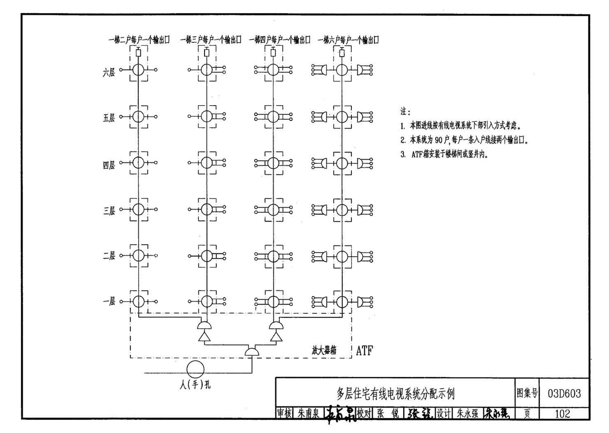 03D603--住宅小区建筑电气设计与施工