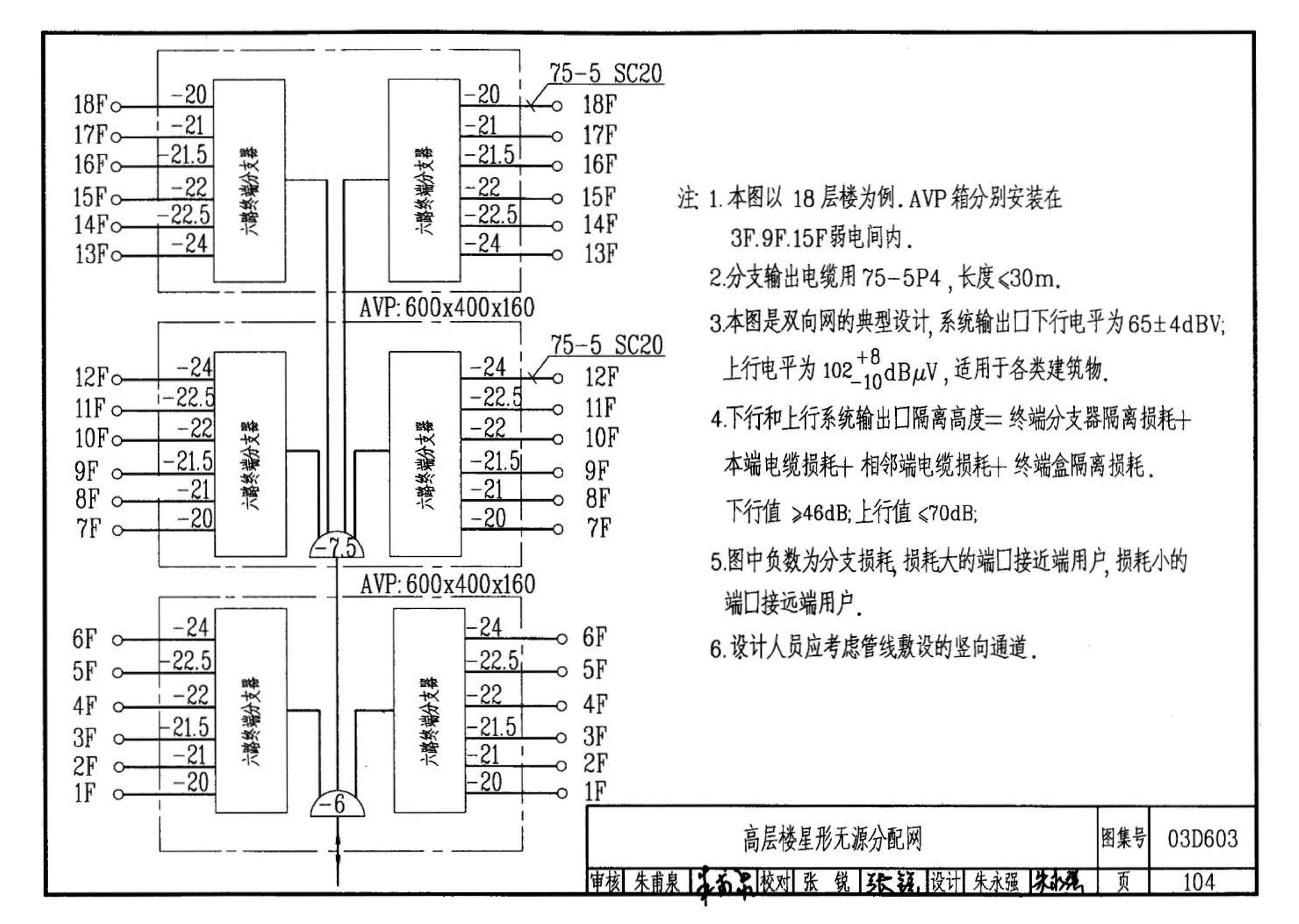 03D603--住宅小区建筑电气设计与施工