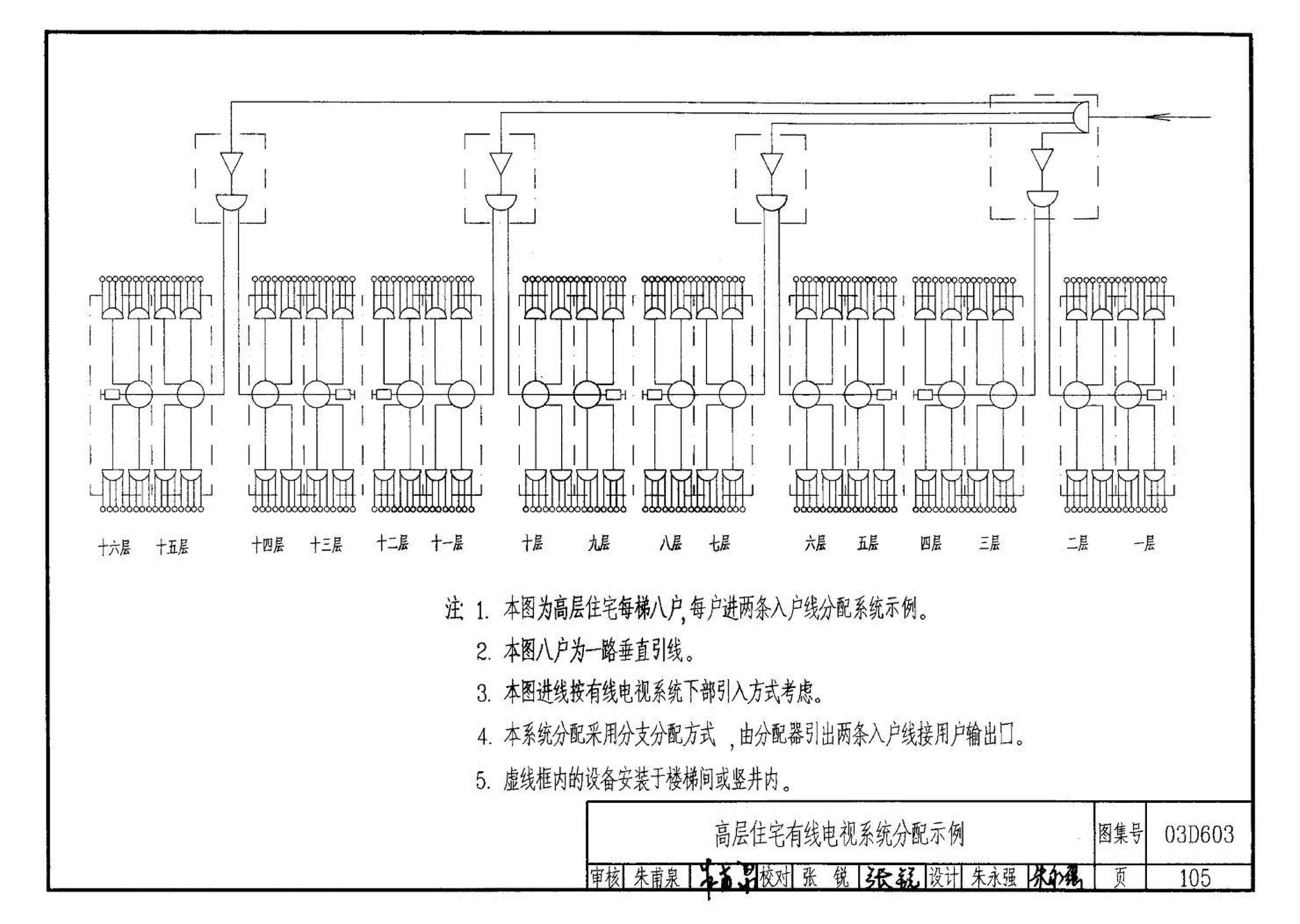 03D603--住宅小区建筑电气设计与施工