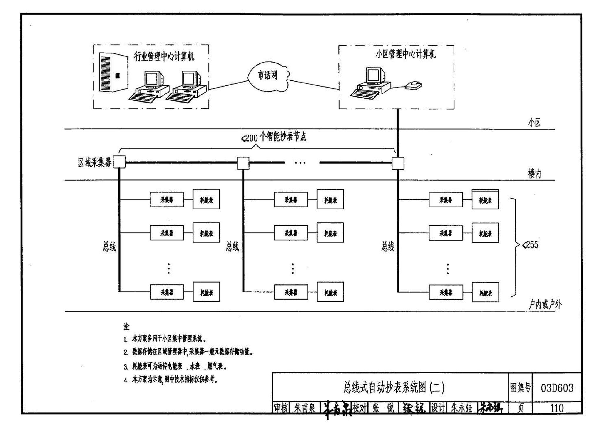 03D603--住宅小区建筑电气设计与施工