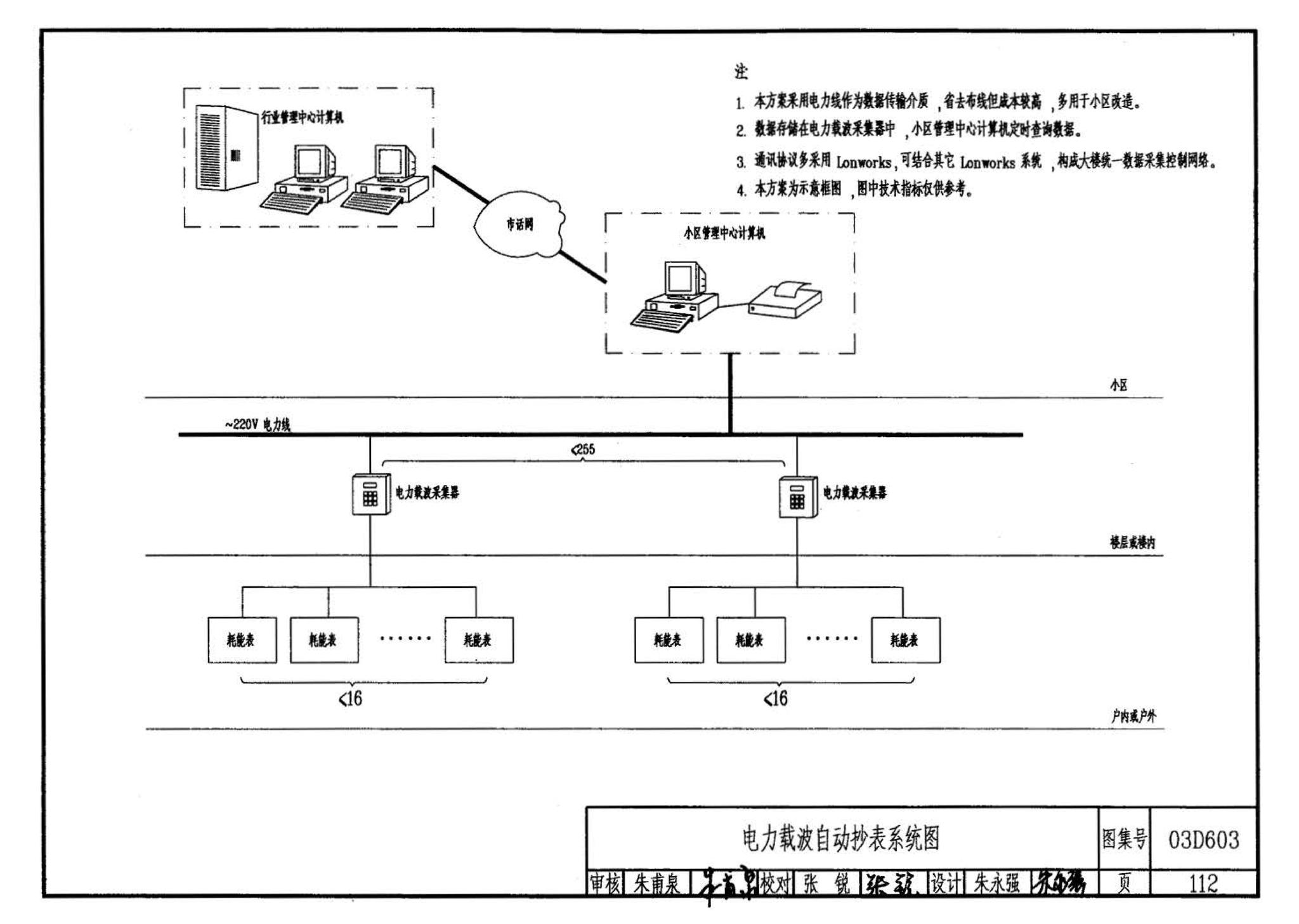 03D603--住宅小区建筑电气设计与施工