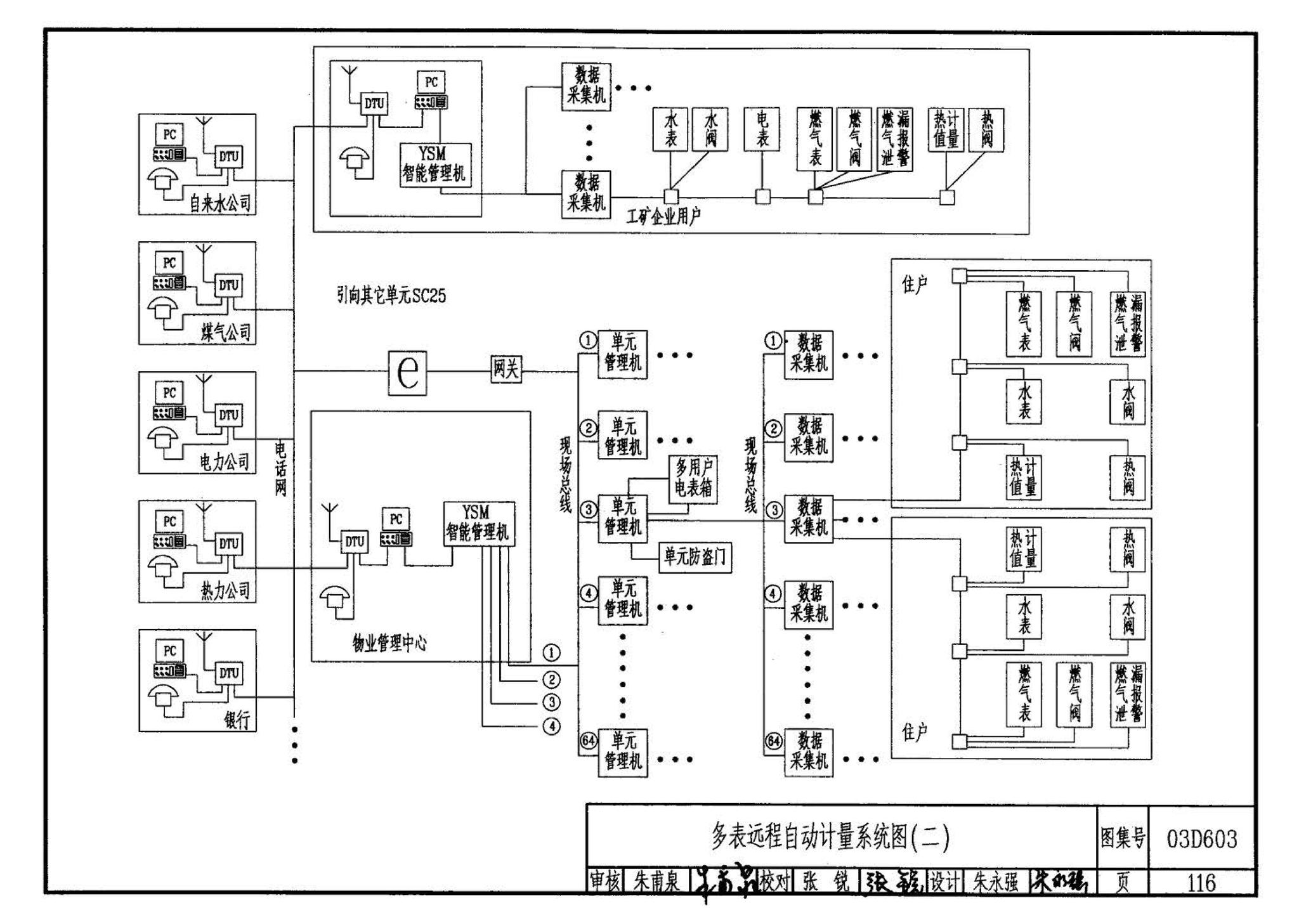 03D603--住宅小区建筑电气设计与施工