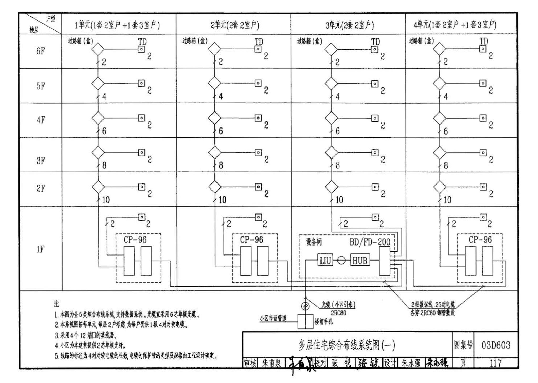 03D603--住宅小区建筑电气设计与施工