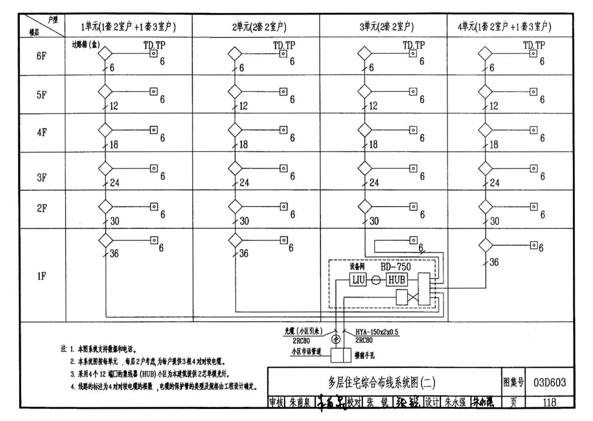 03D603--住宅小区建筑电气设计与施工