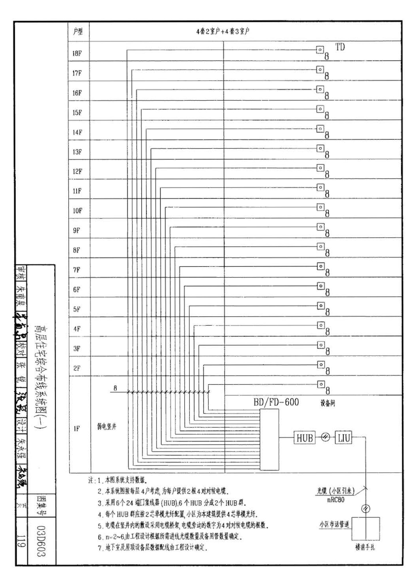 03D603--住宅小区建筑电气设计与施工