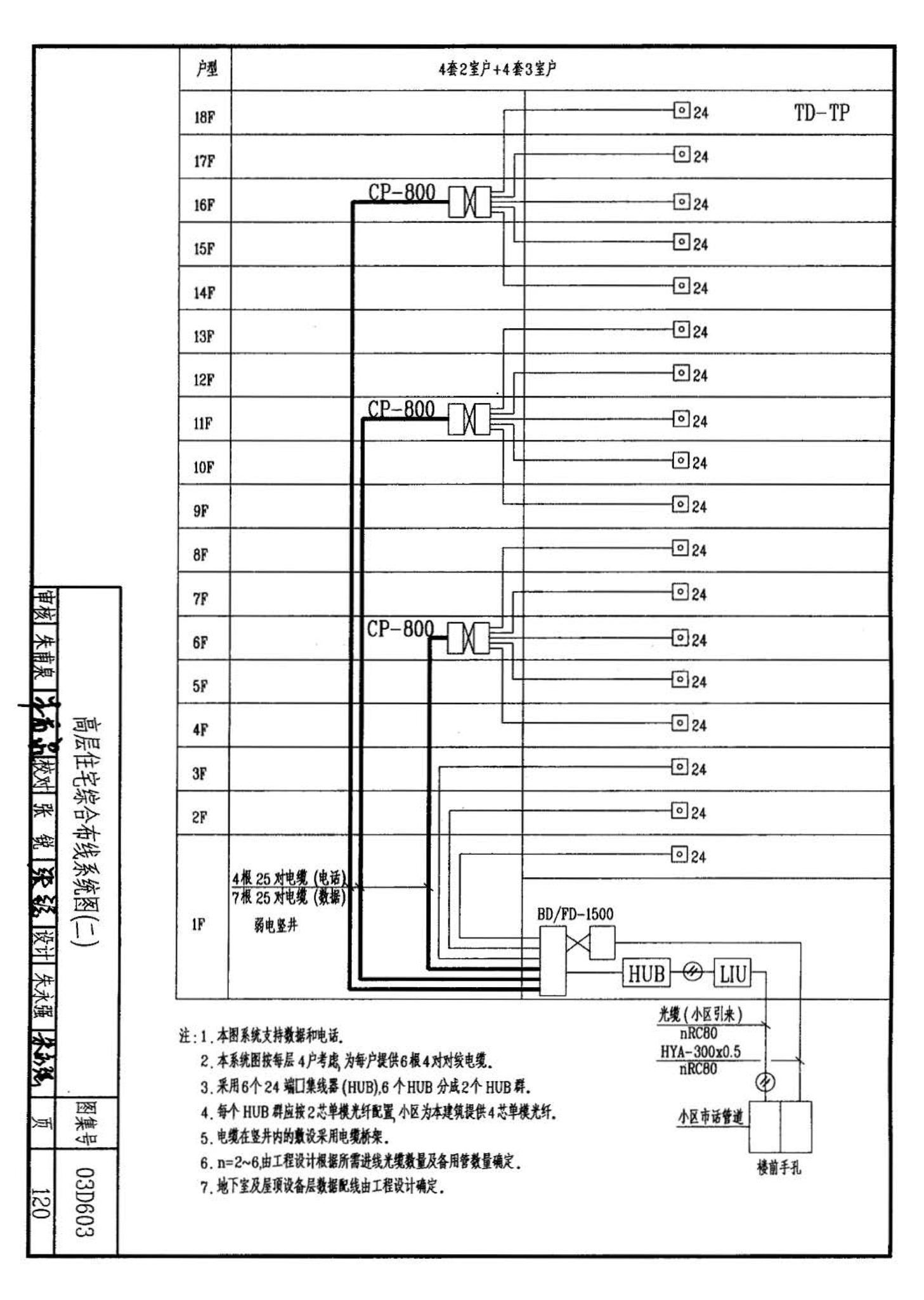 03D603--住宅小区建筑电气设计与施工