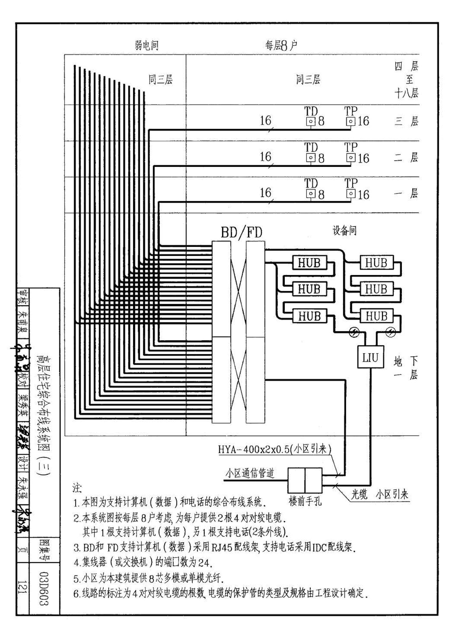 03D603--住宅小区建筑电气设计与施工