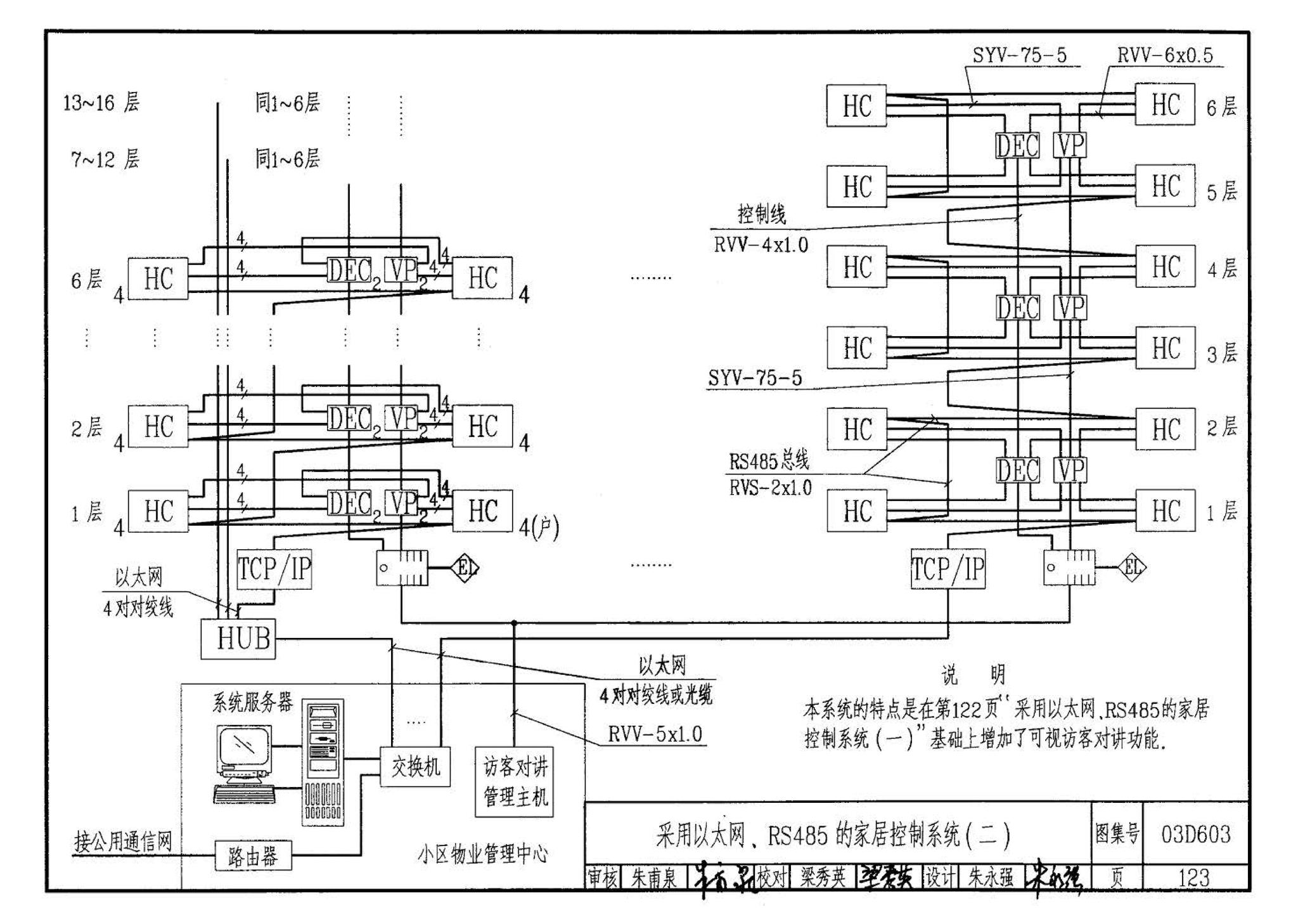 03D603--住宅小区建筑电气设计与施工