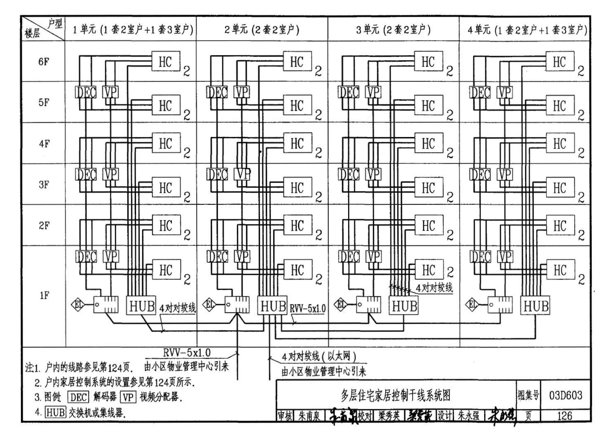 03D603--住宅小区建筑电气设计与施工