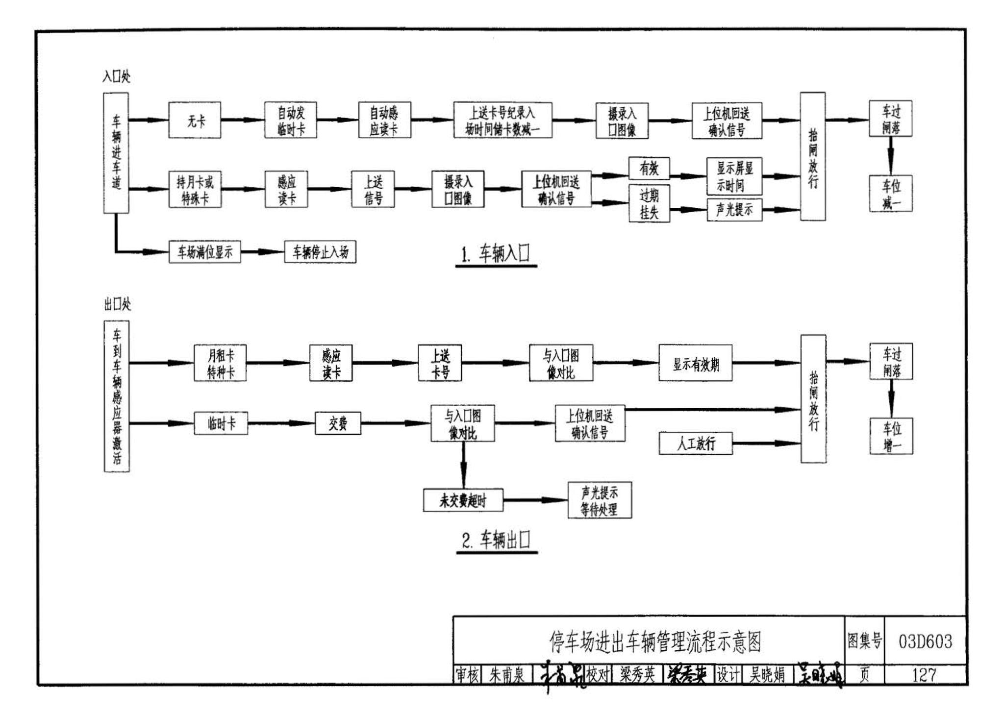 03D603--住宅小区建筑电气设计与施工