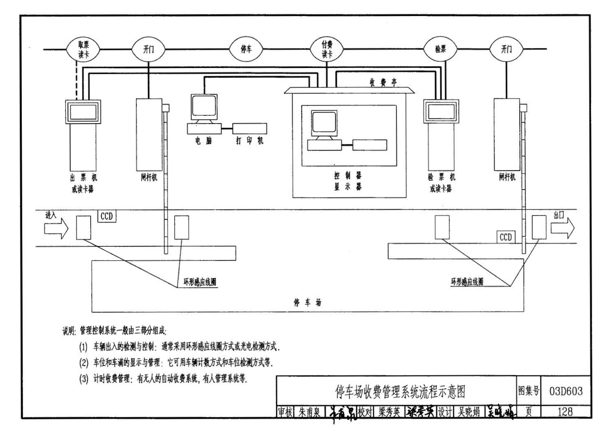 03D603--住宅小区建筑电气设计与施工