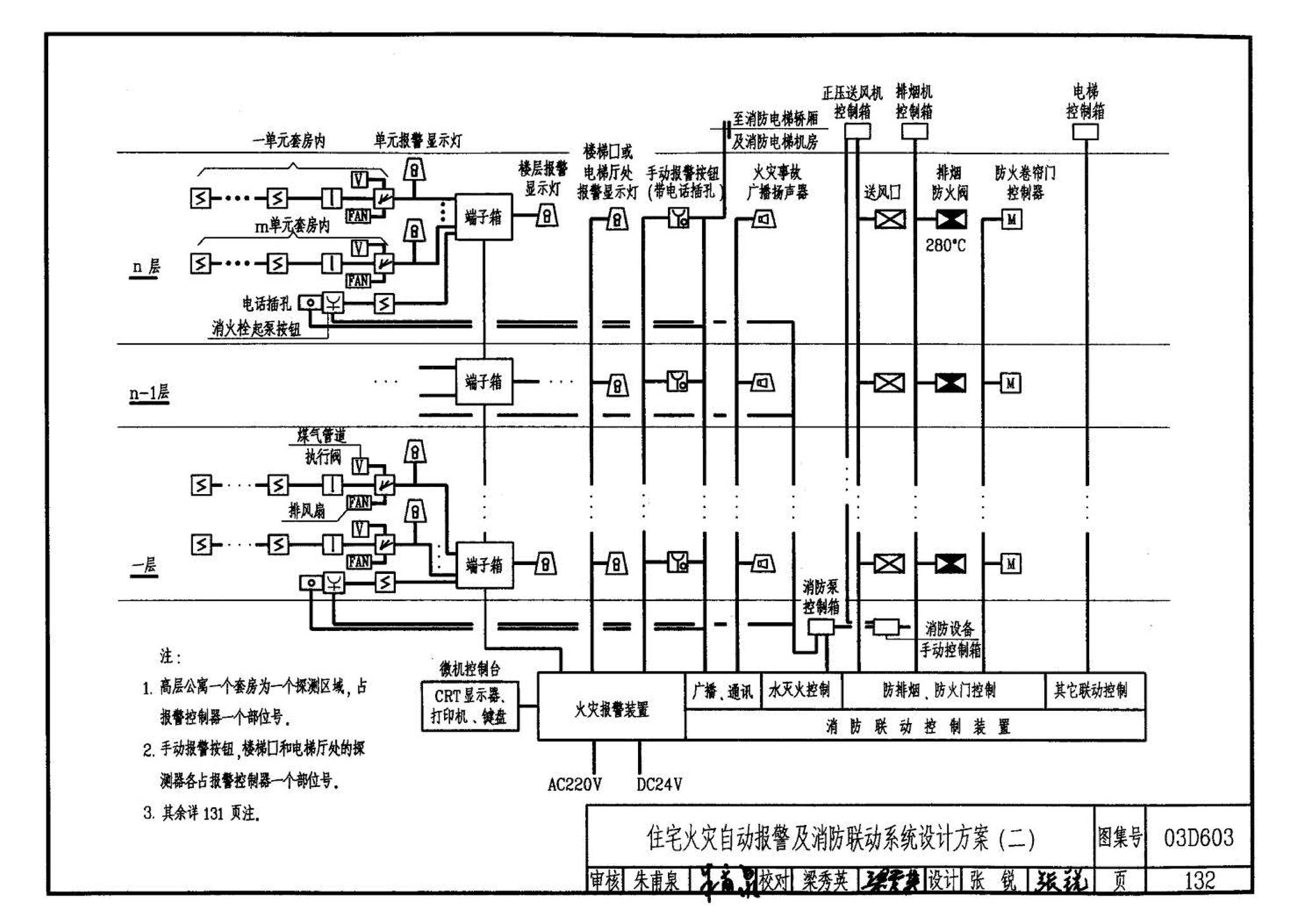 03D603--住宅小区建筑电气设计与施工