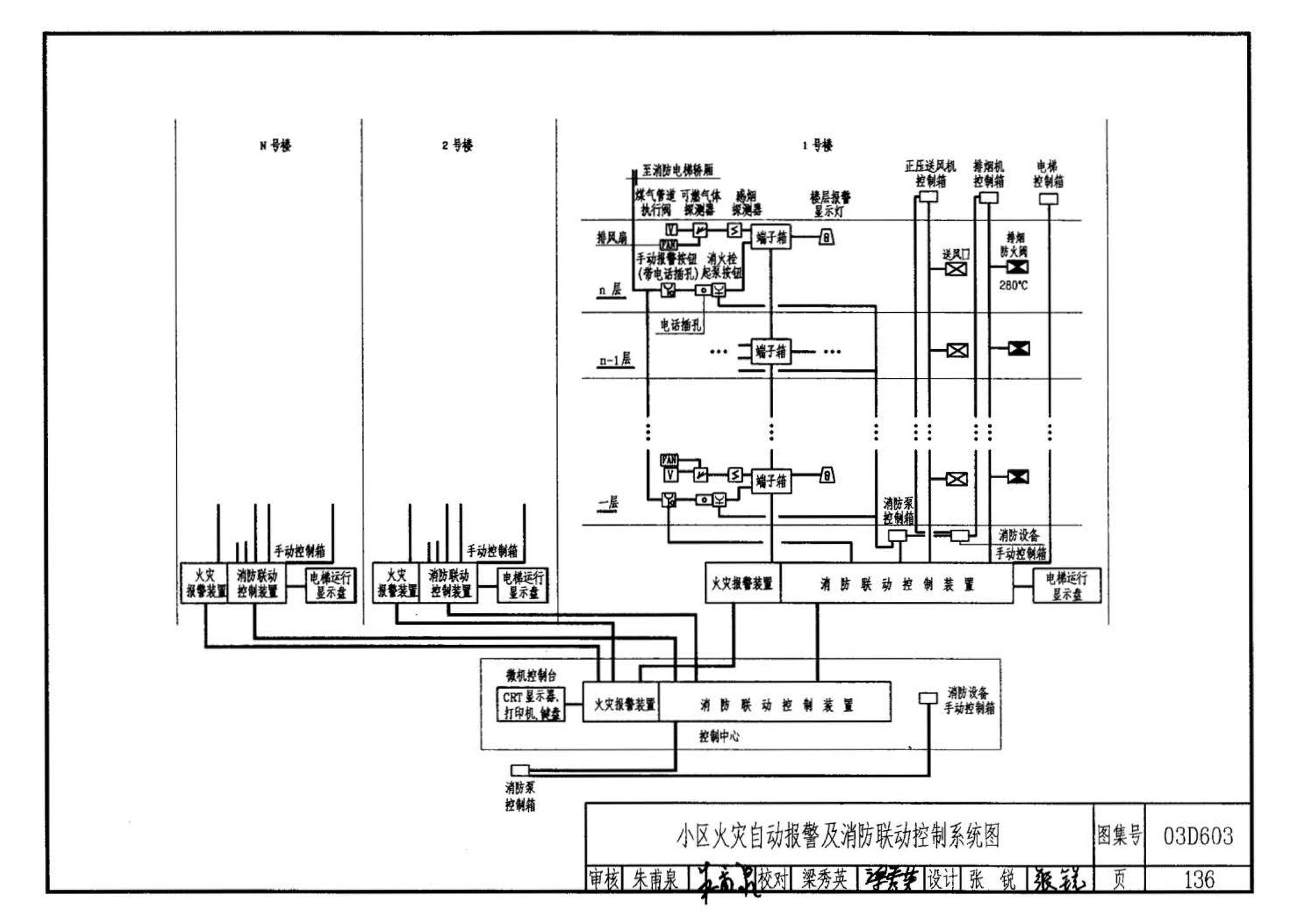 03D603--住宅小区建筑电气设计与施工