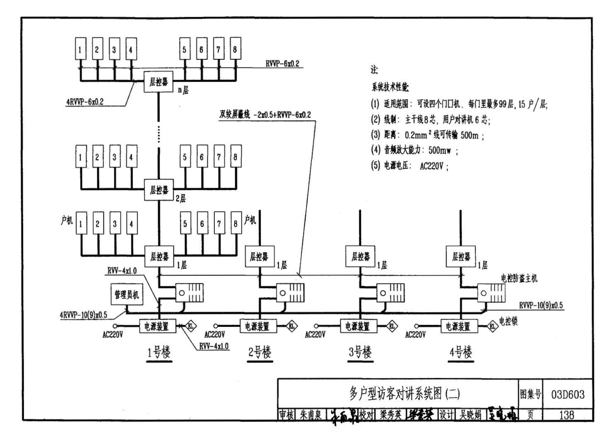 03D603--住宅小区建筑电气设计与施工