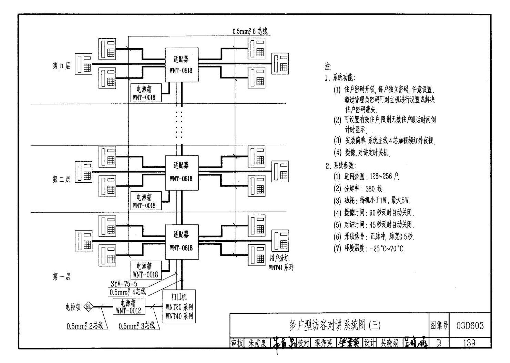 03D603--住宅小区建筑电气设计与施工