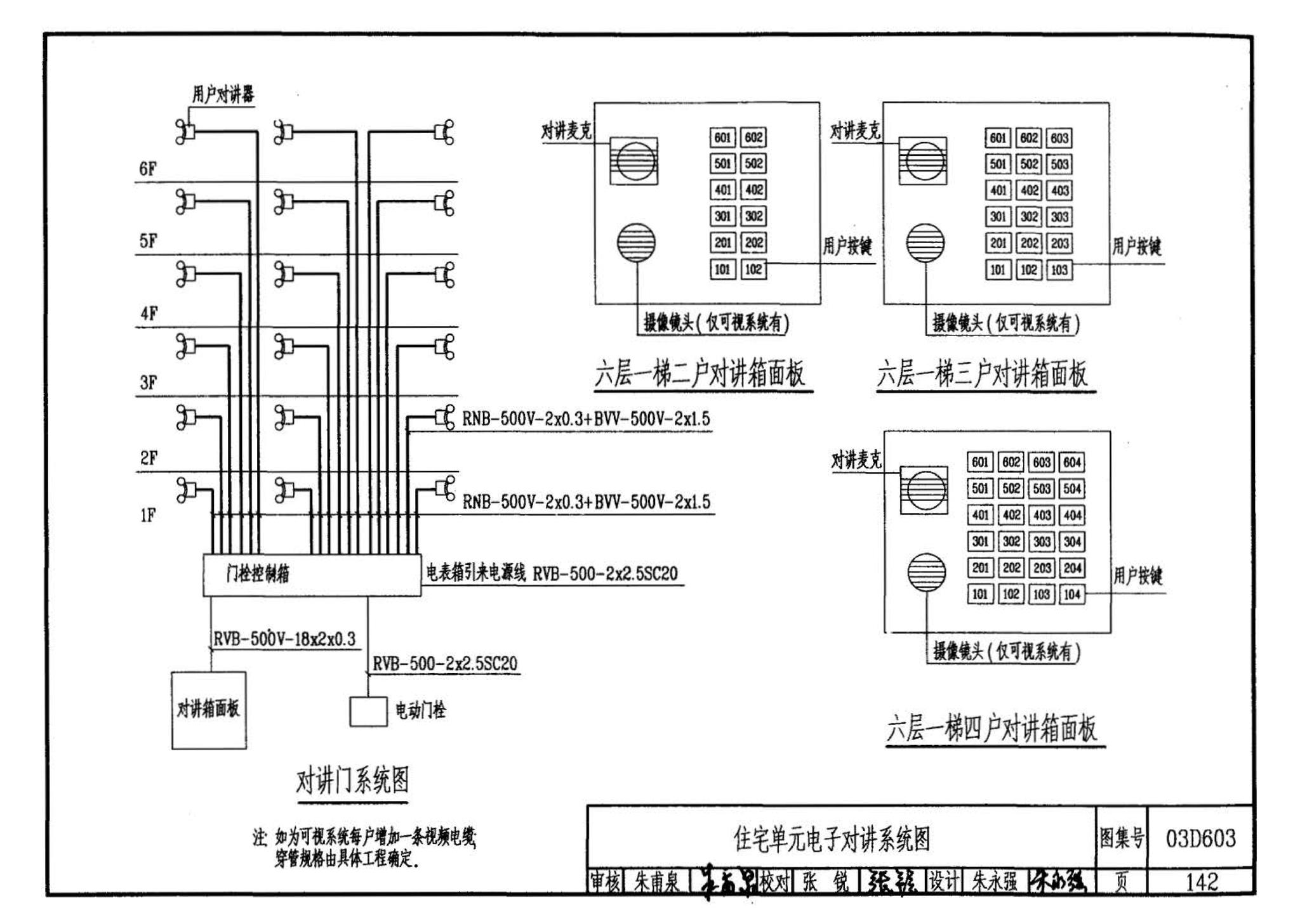 03D603--住宅小区建筑电气设计与施工