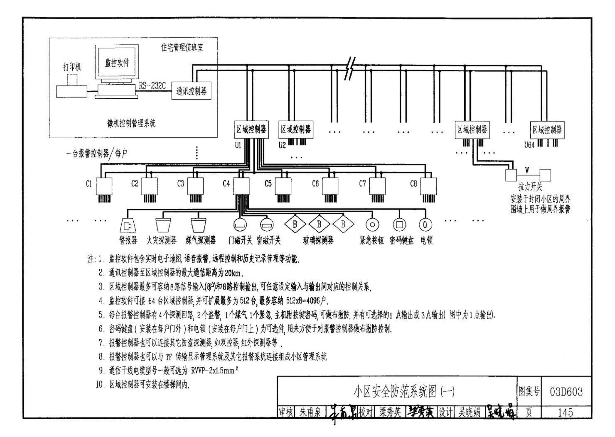 03D603--住宅小区建筑电气设计与施工