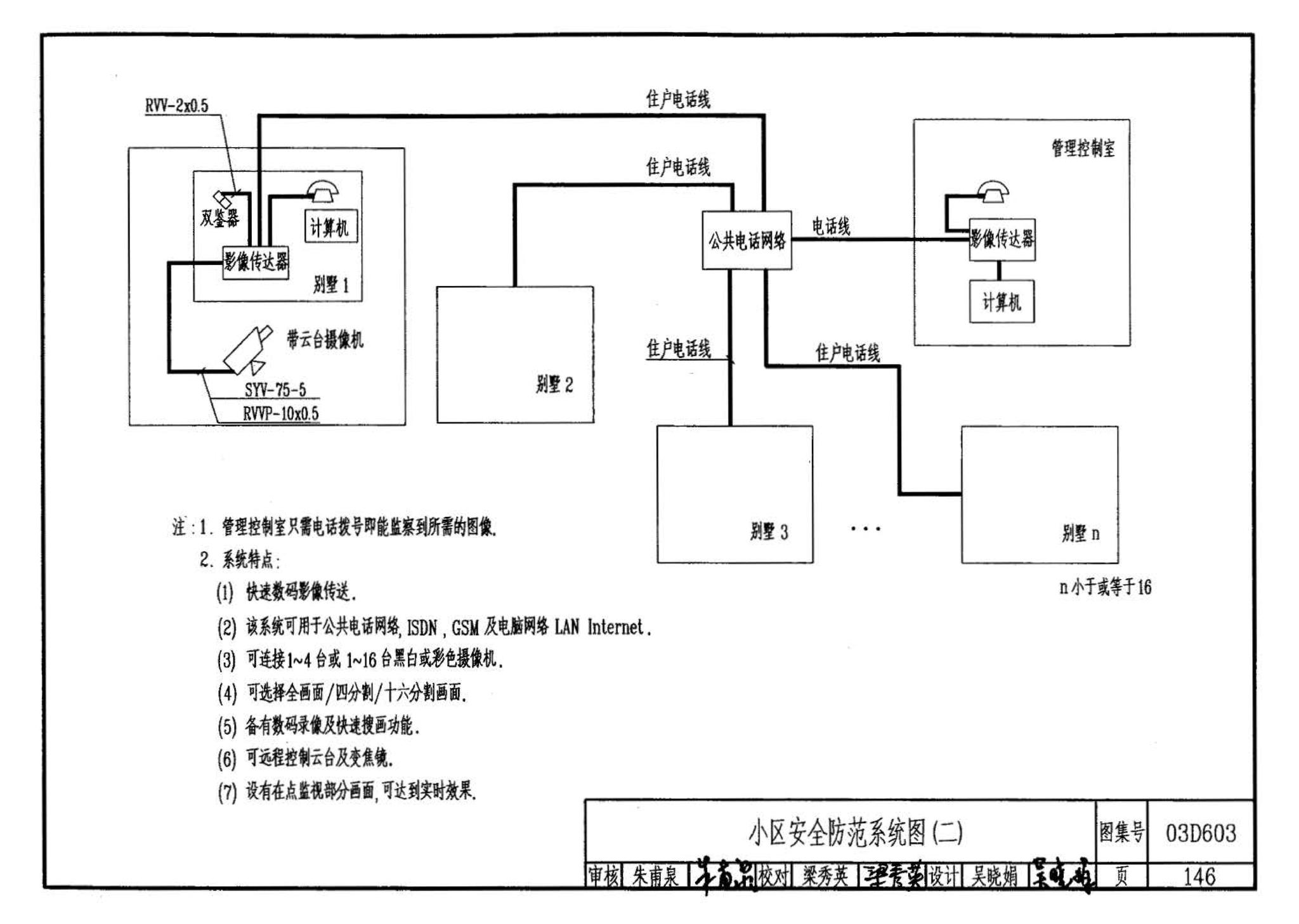 03D603--住宅小区建筑电气设计与施工