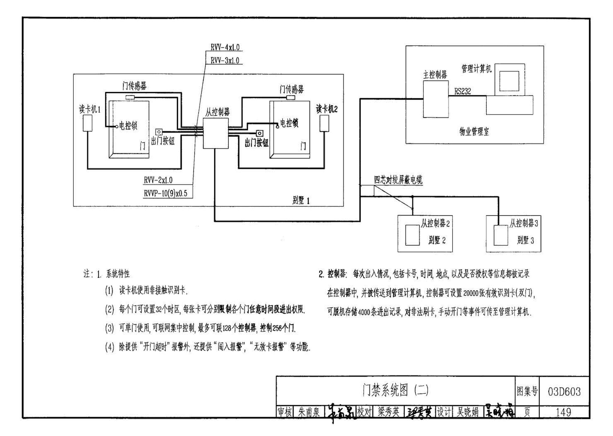 03D603--住宅小区建筑电气设计与施工