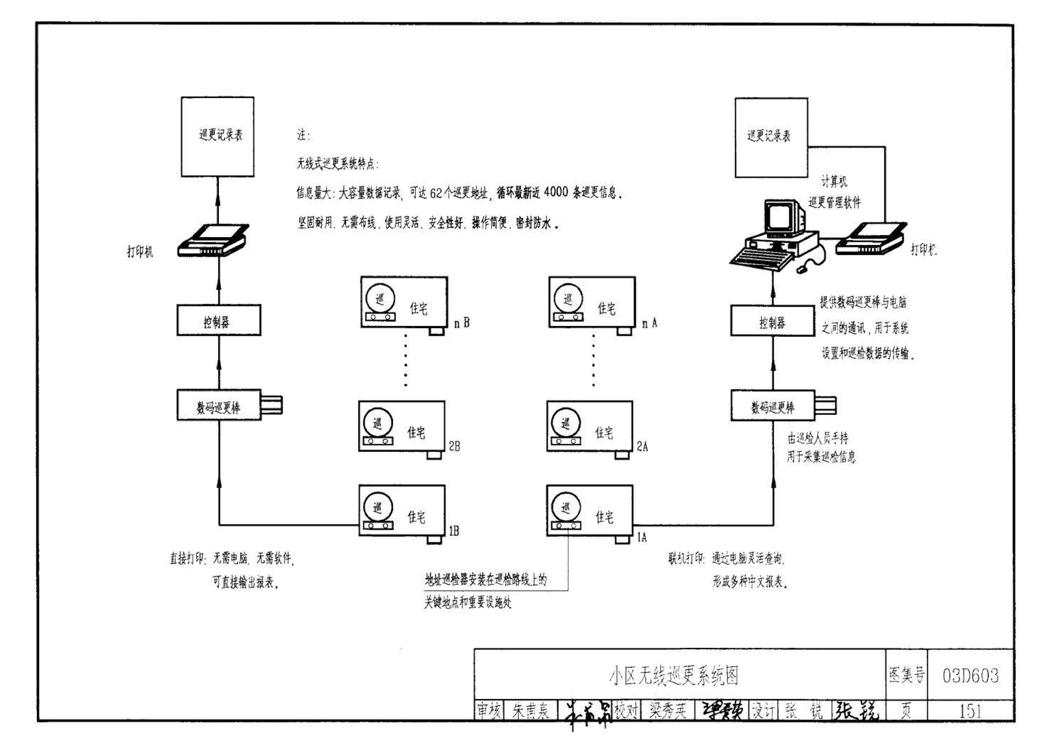 03D603--住宅小区建筑电气设计与施工