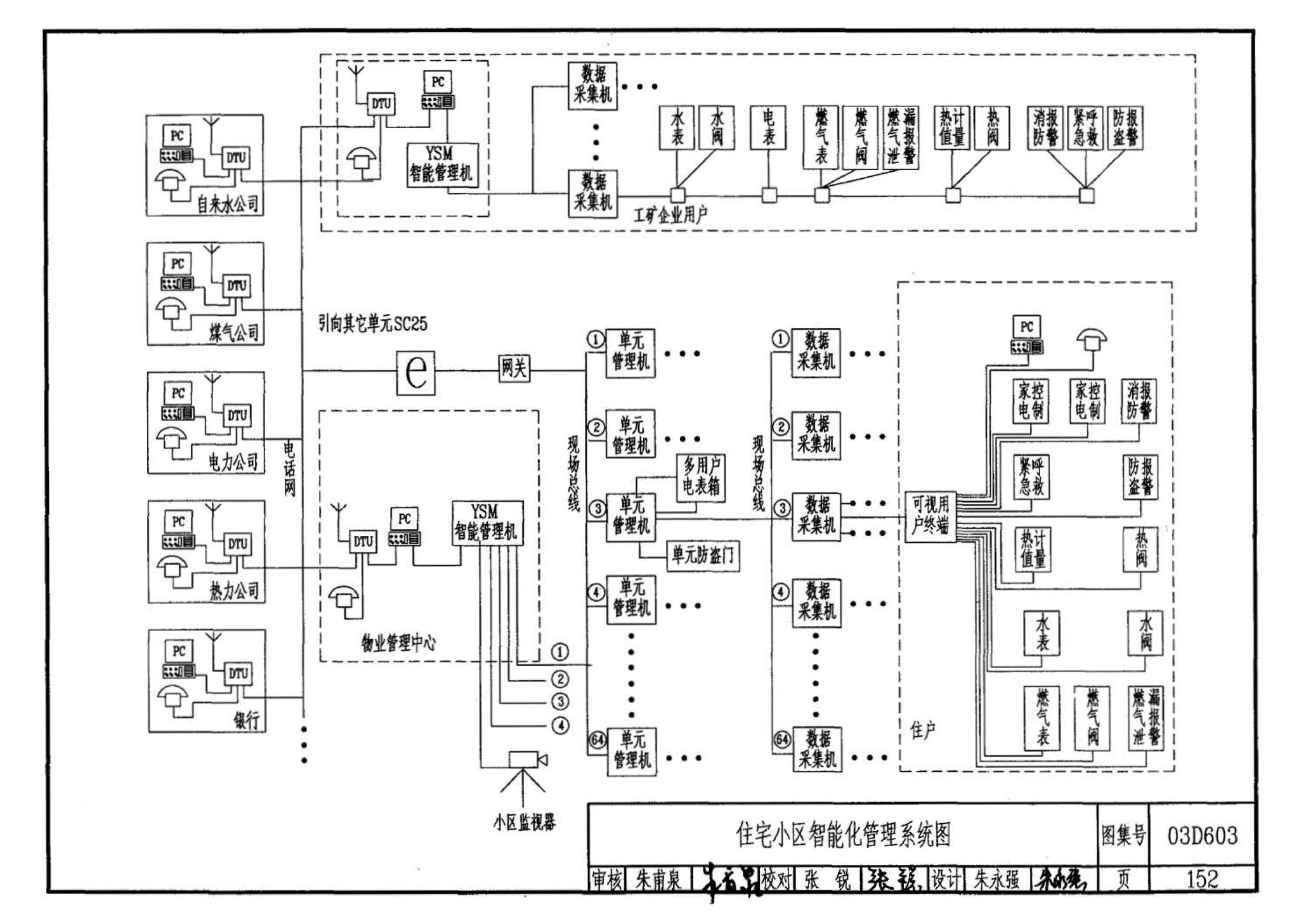 03D603--住宅小区建筑电气设计与施工