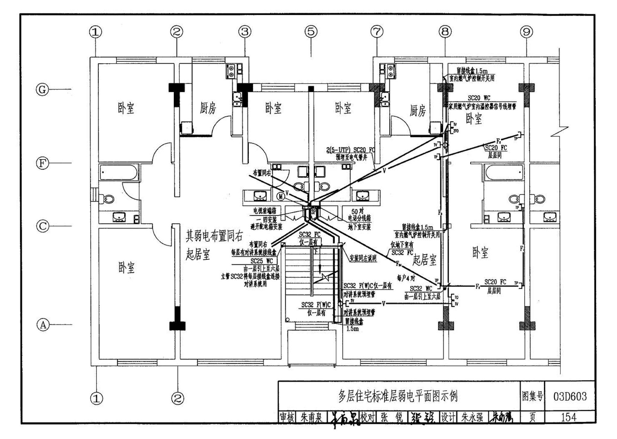 03D603--住宅小区建筑电气设计与施工