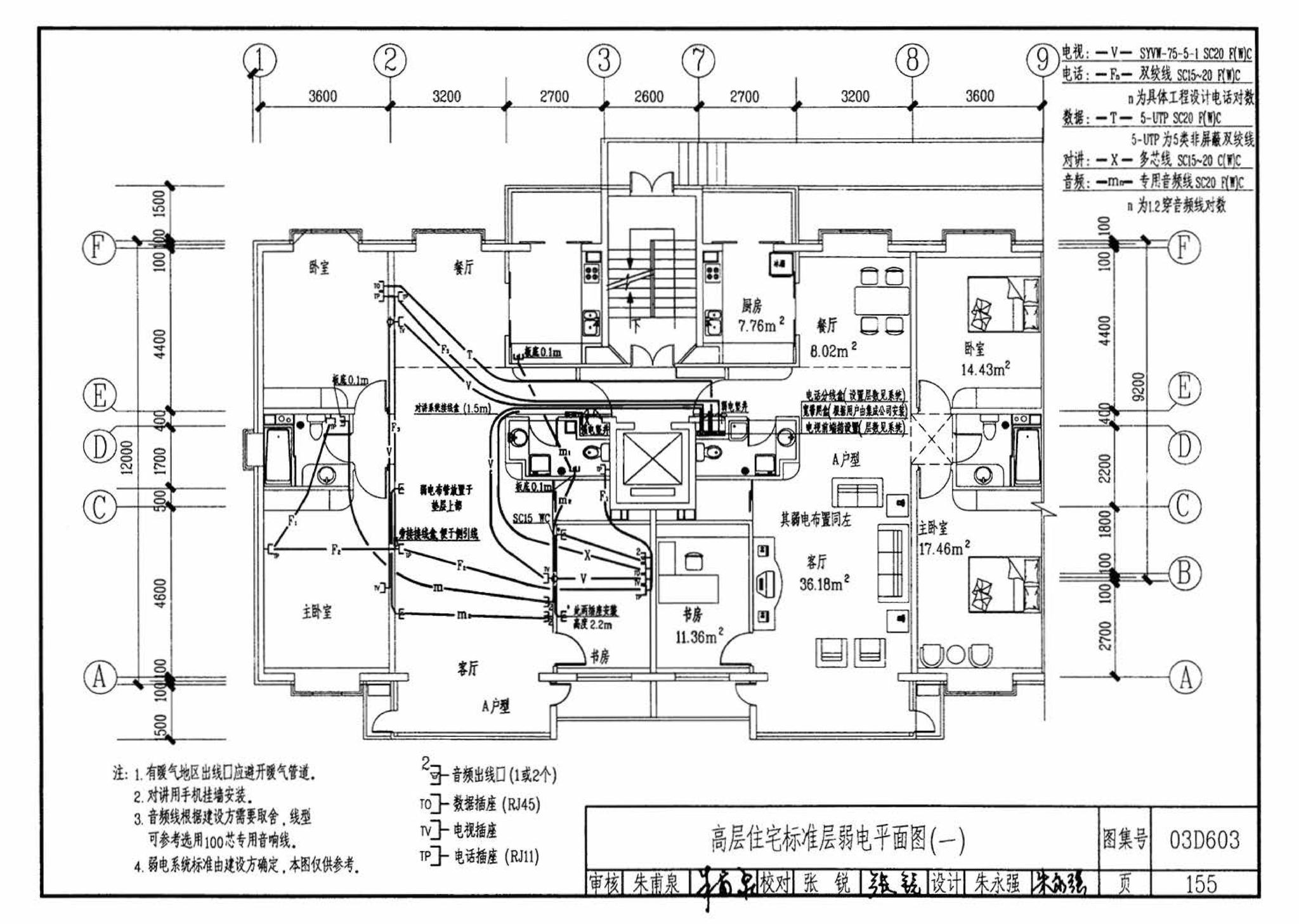 03D603--住宅小区建筑电气设计与施工