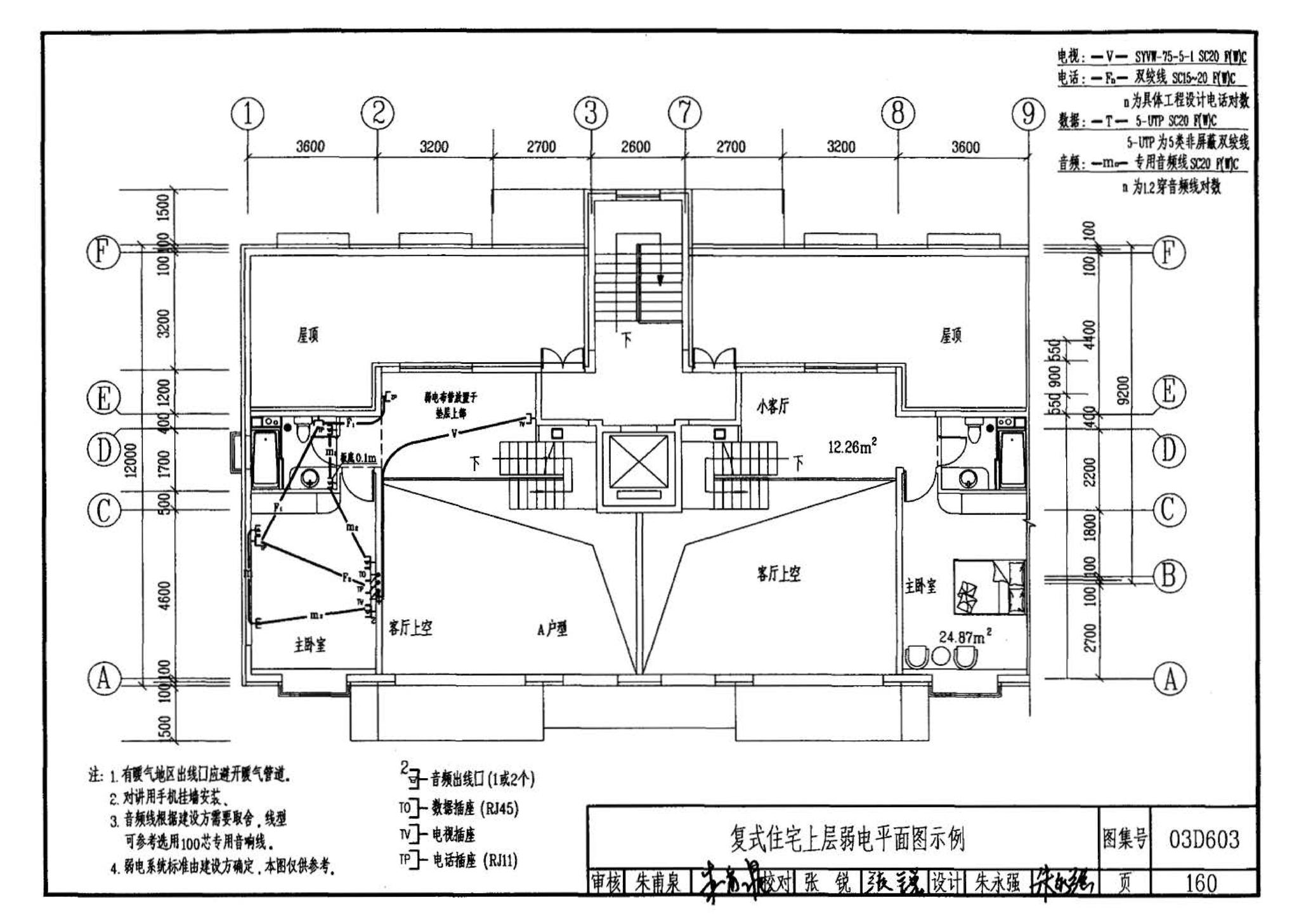 03D603--住宅小区建筑电气设计与施工