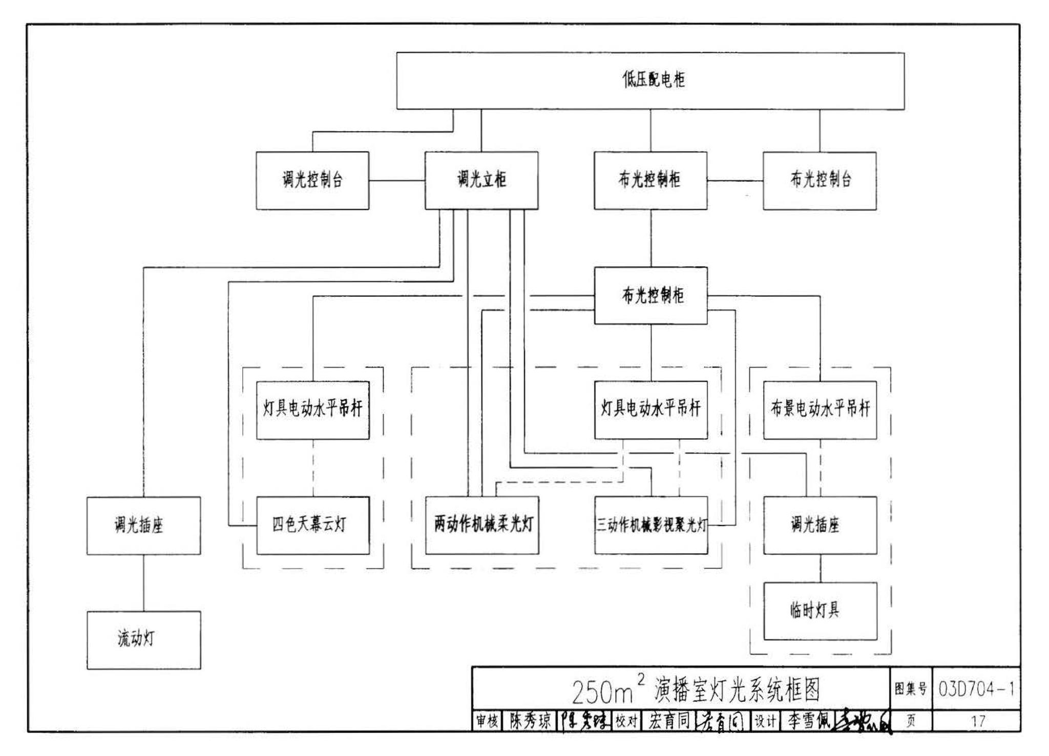 03D704-1--小演播室及多功能厅灯光设计