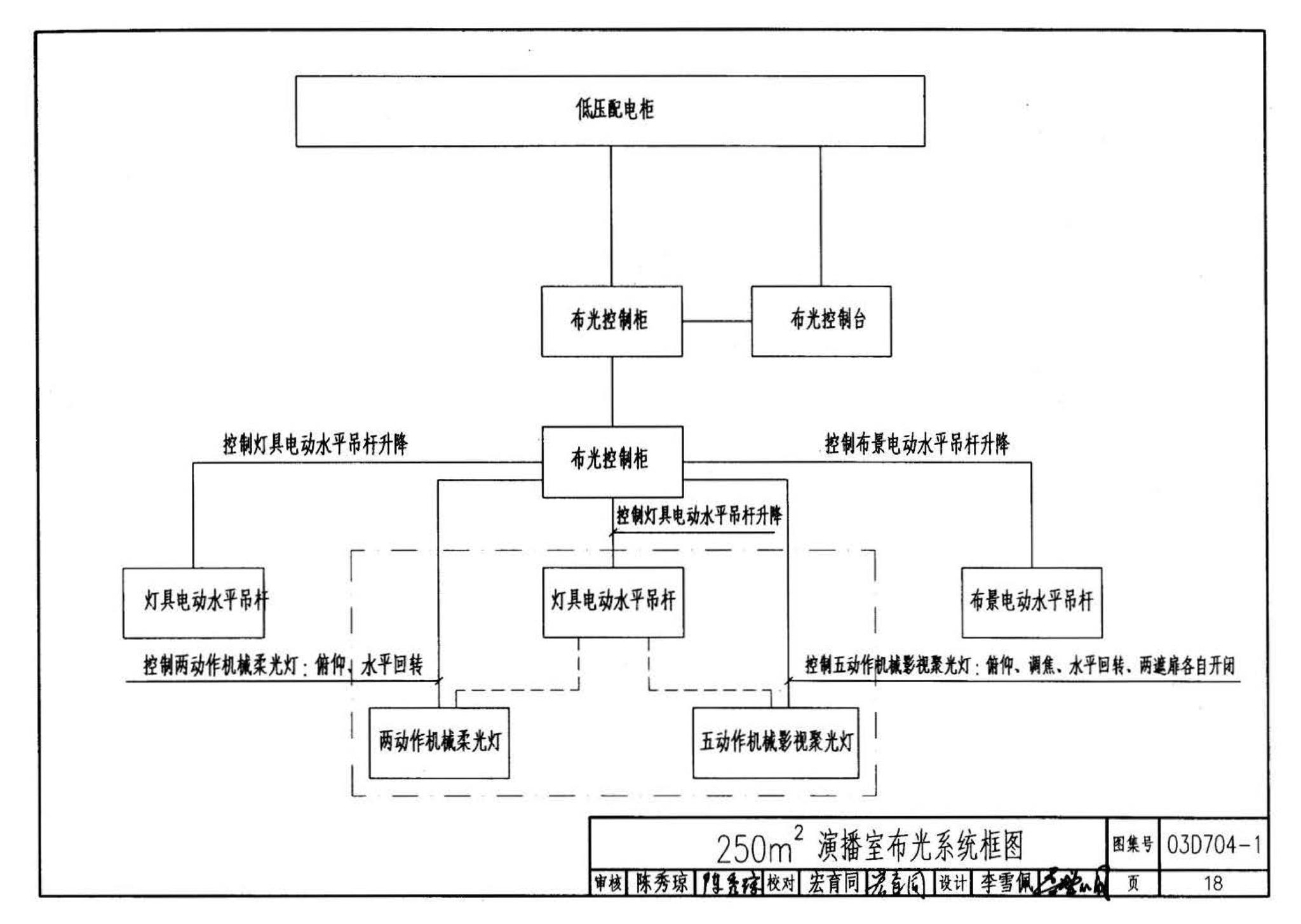 03D704-1--小演播室及多功能厅灯光设计