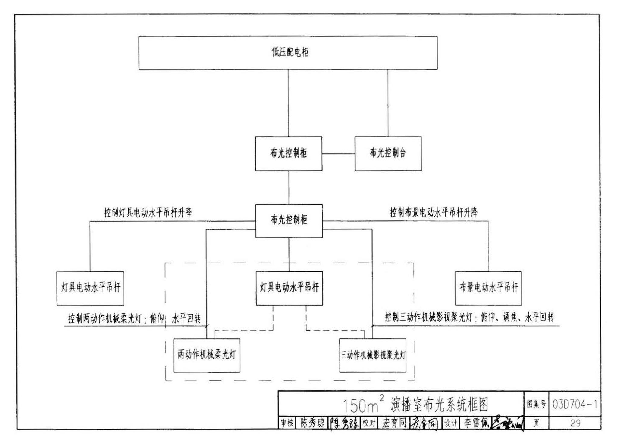 03D704-1--小演播室及多功能厅灯光设计