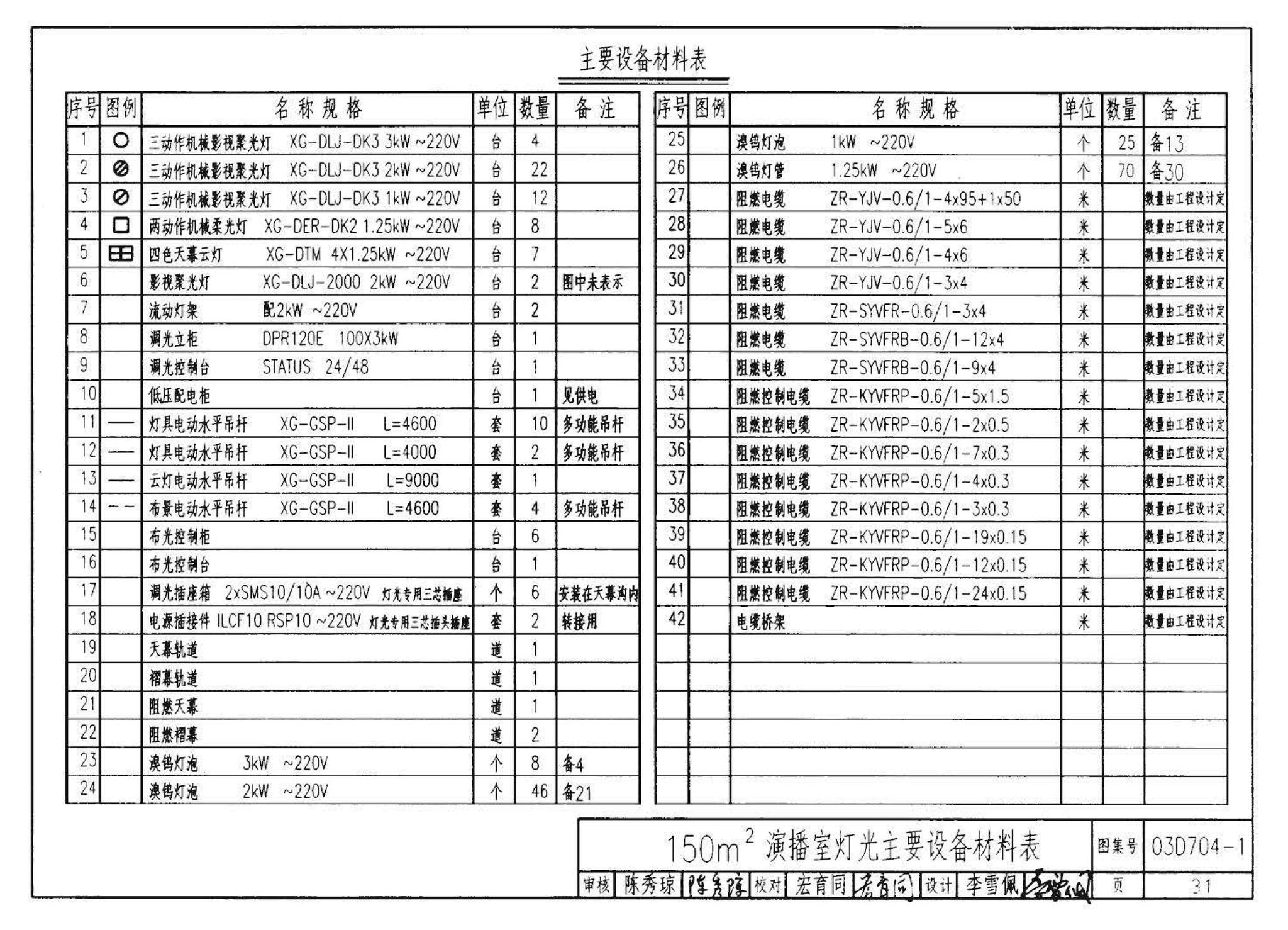 03D704-1--小演播室及多功能厅灯光设计