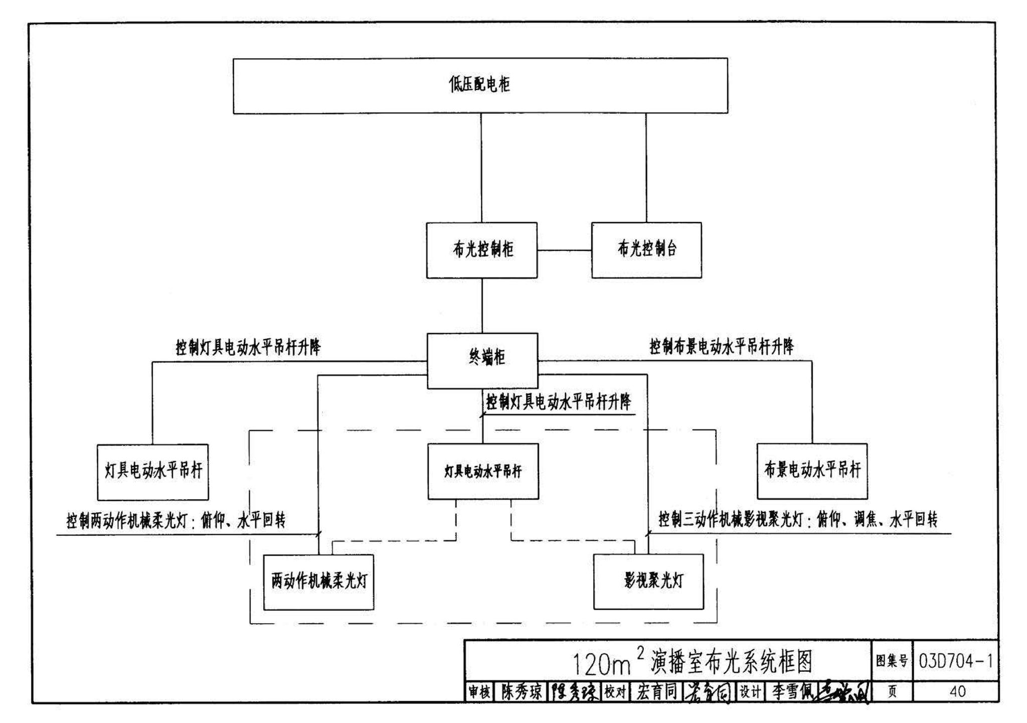 03D704-1--小演播室及多功能厅灯光设计