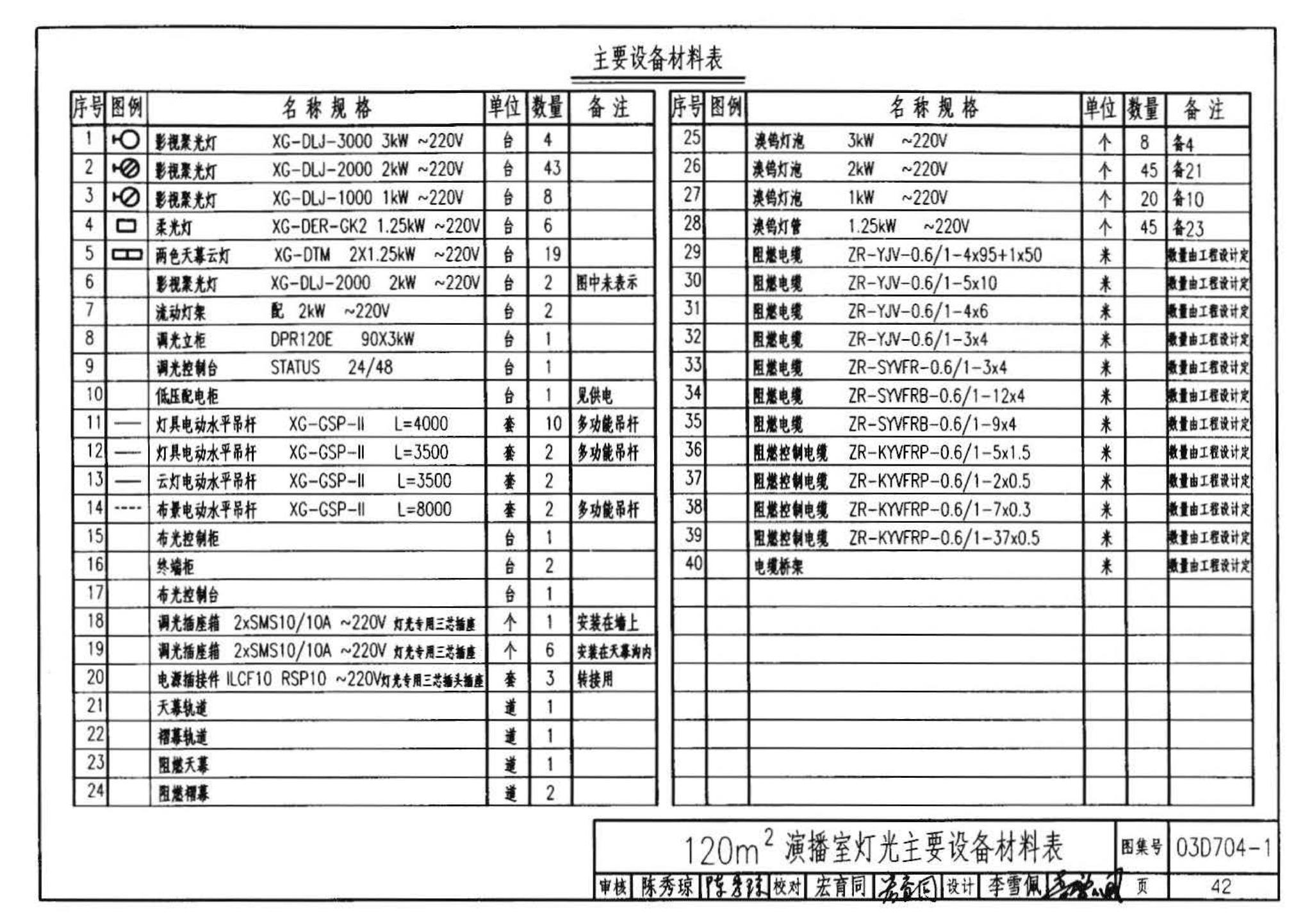 03D704-1--小演播室及多功能厅灯光设计