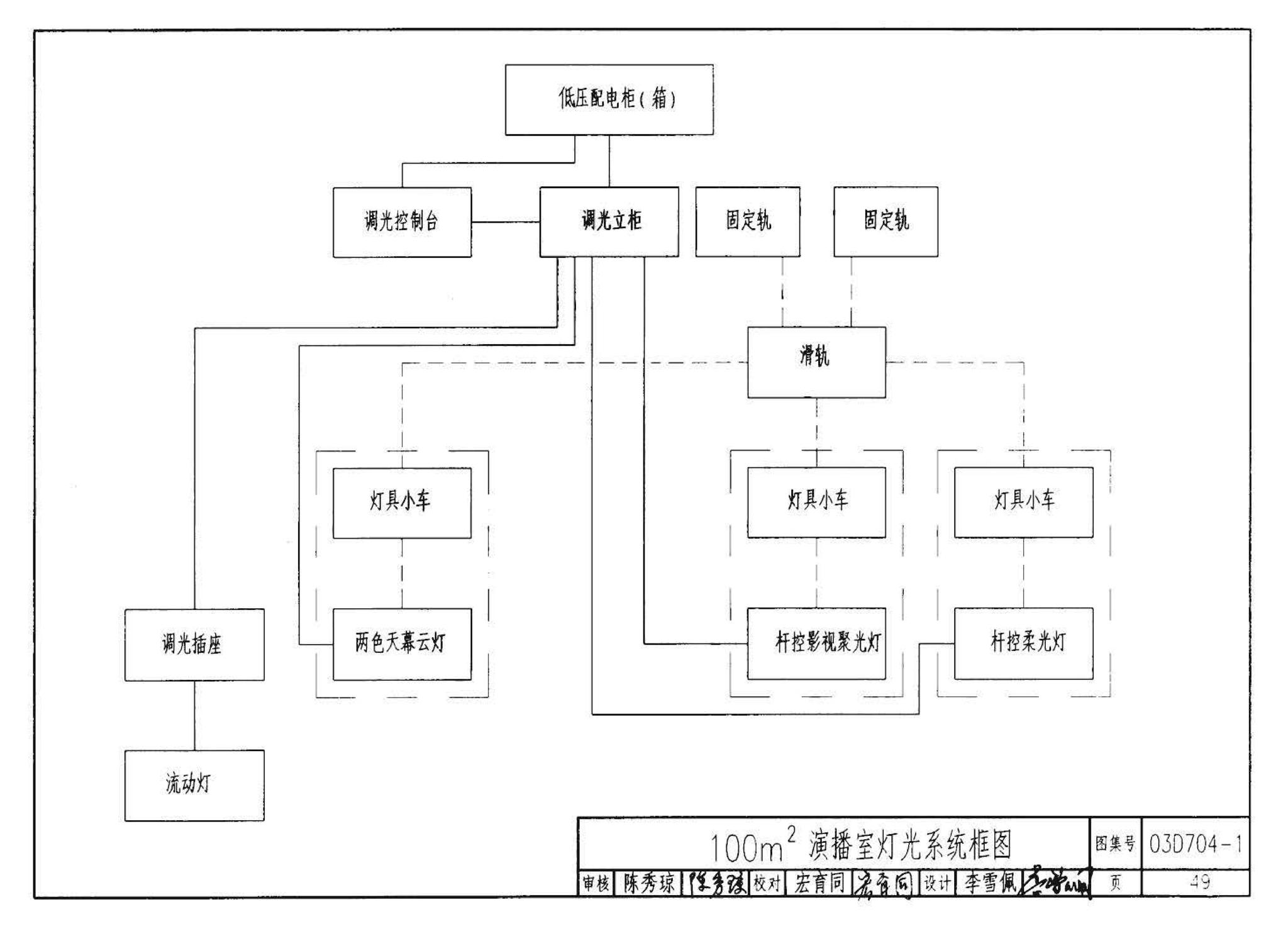 03D704-1--小演播室及多功能厅灯光设计