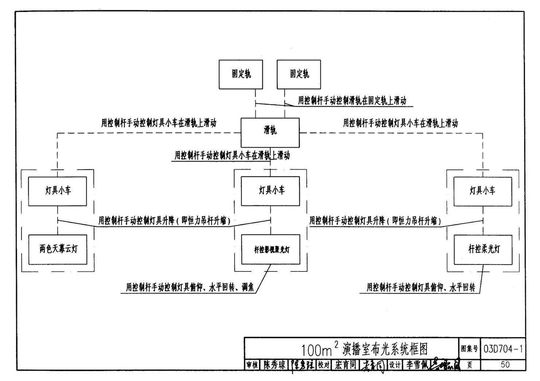 03D704-1--小演播室及多功能厅灯光设计