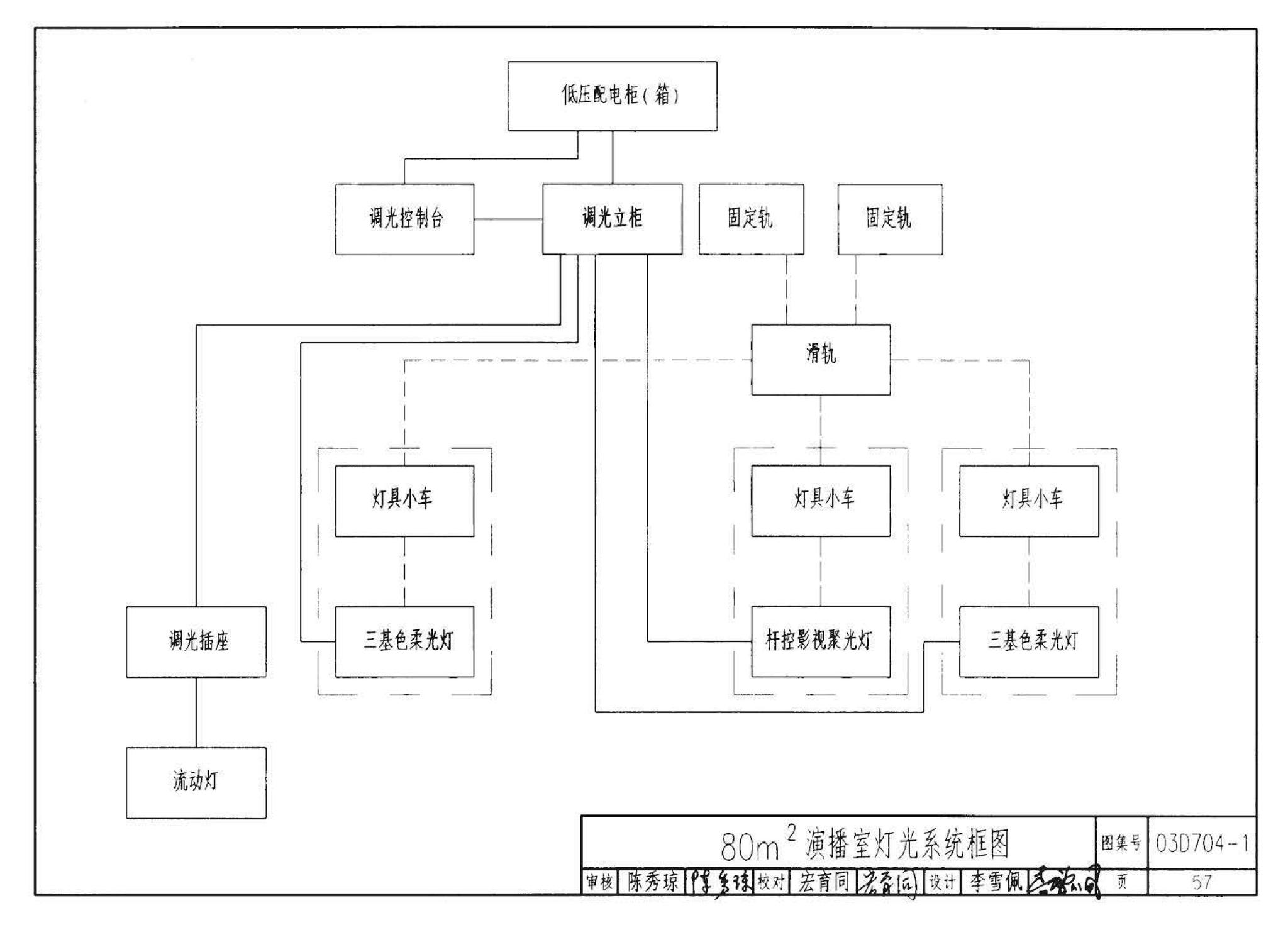 03D704-1--小演播室及多功能厅灯光设计