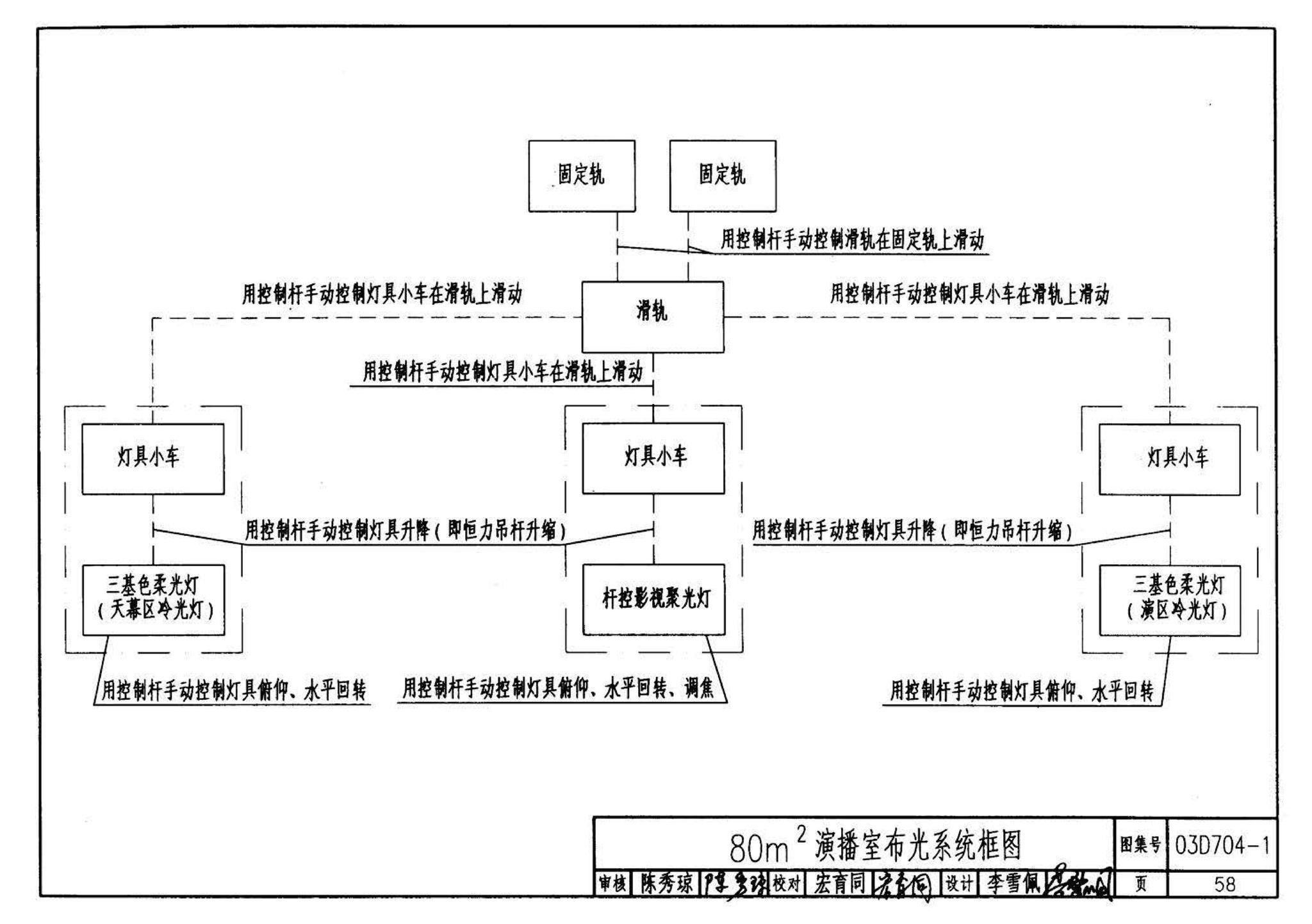 03D704-1--小演播室及多功能厅灯光设计