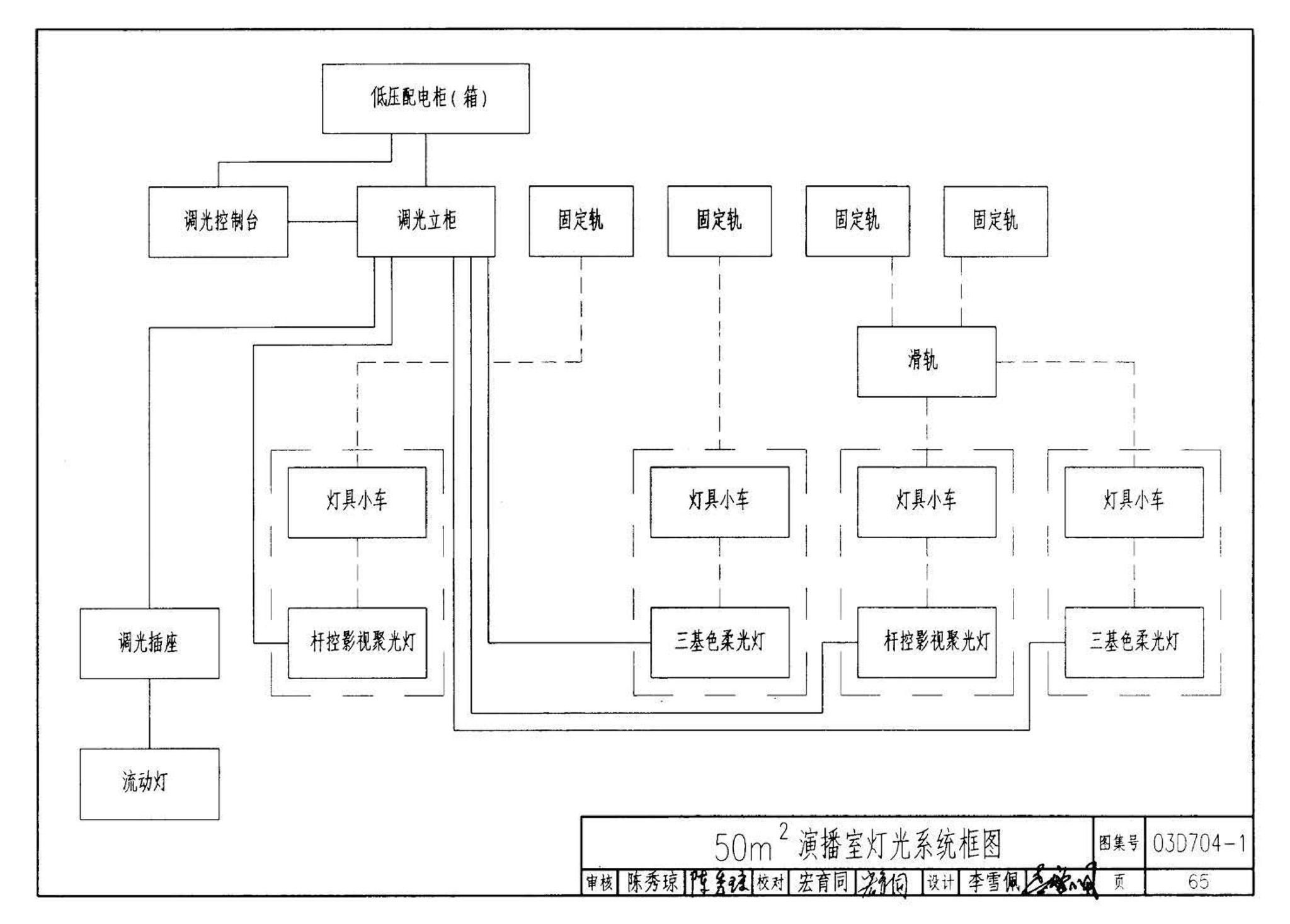 03D704-1--小演播室及多功能厅灯光设计