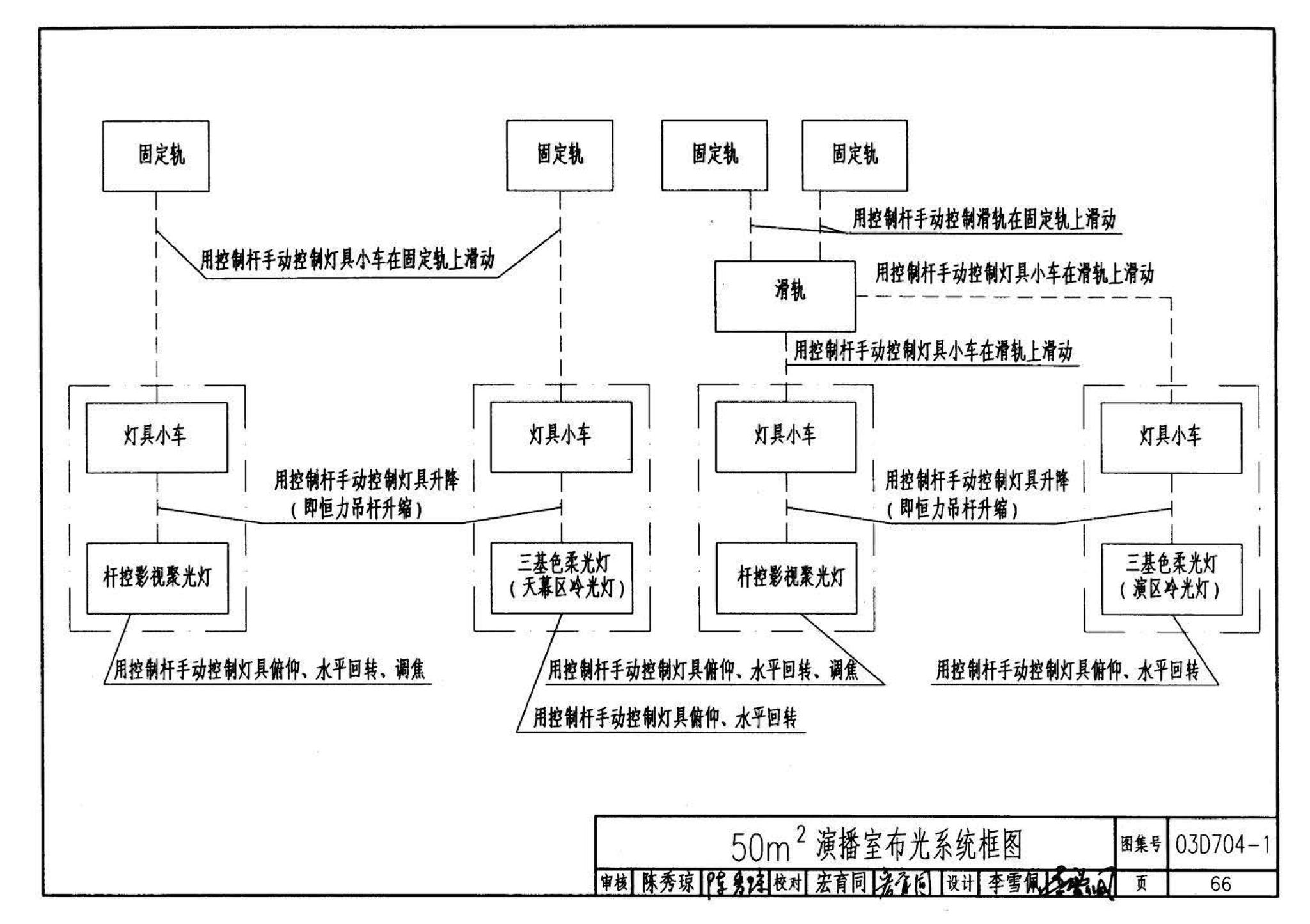 03D704-1--小演播室及多功能厅灯光设计