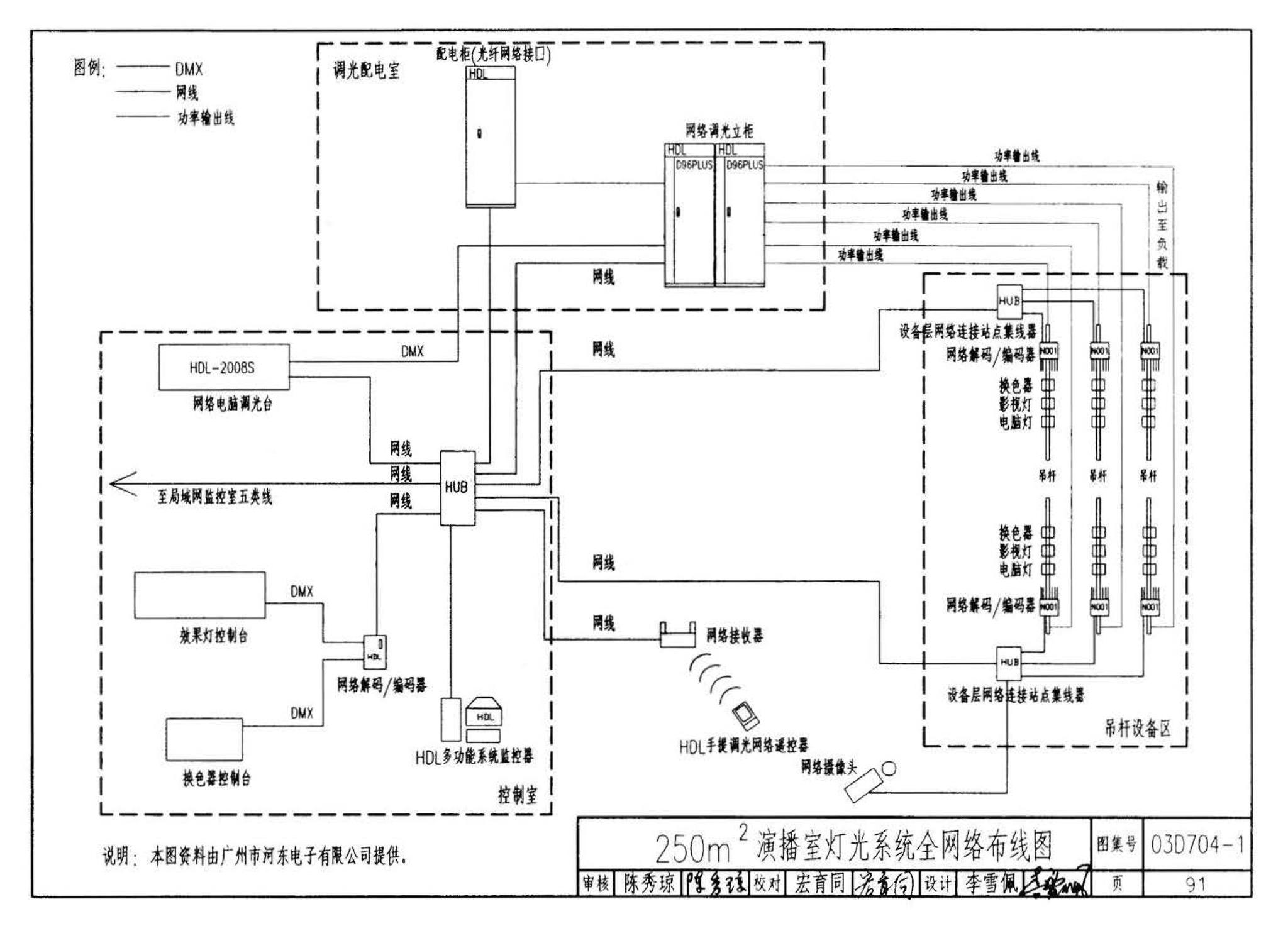 03D704-1--小演播室及多功能厅灯光设计