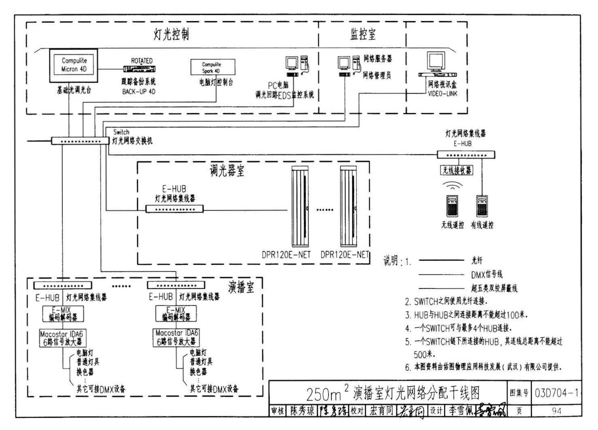 03D704-1--小演播室及多功能厅灯光设计