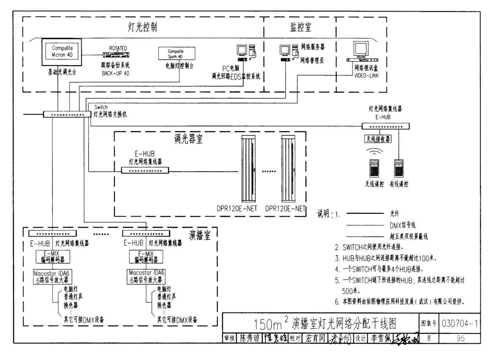 03D704-1--小演播室及多功能厅灯光设计