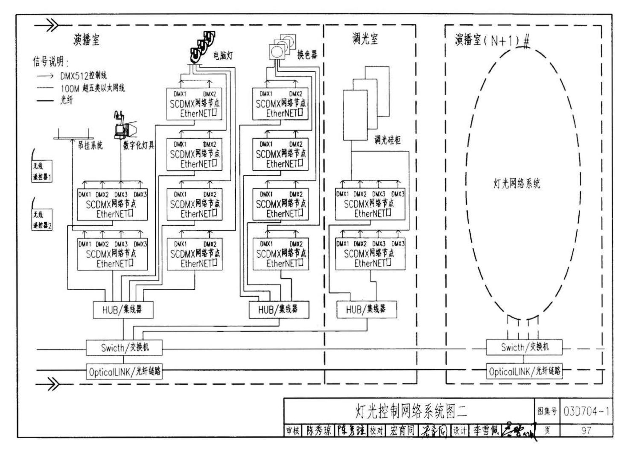 03D704-1--小演播室及多功能厅灯光设计