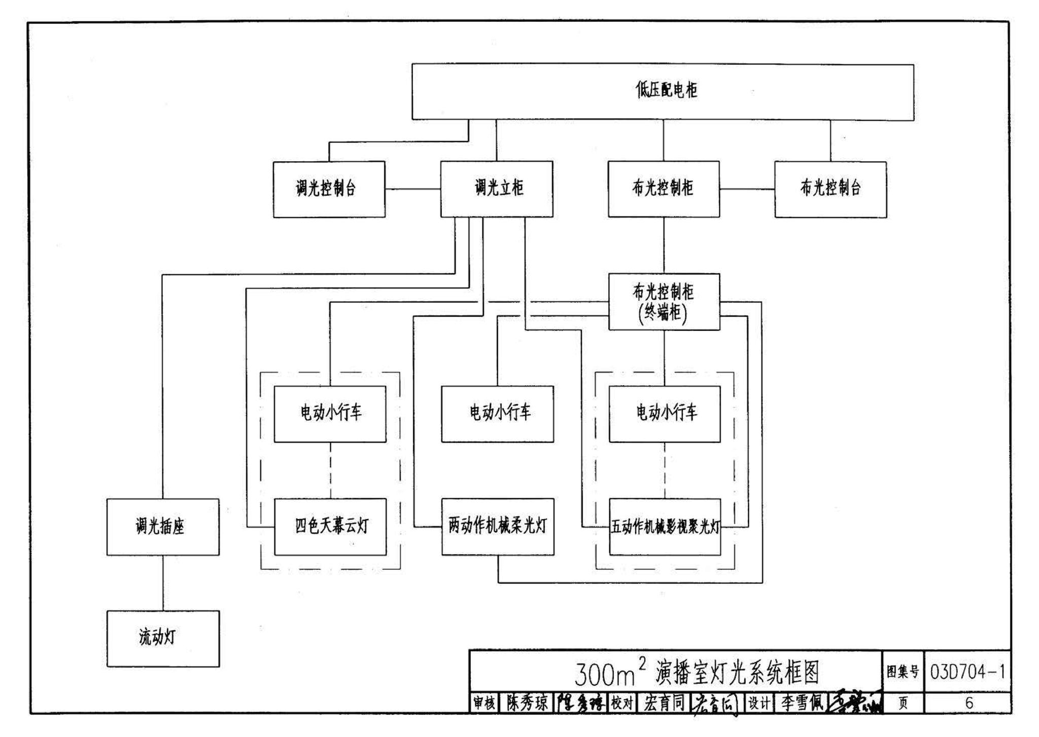 03D704-1--小演播室及多功能厅灯光设计