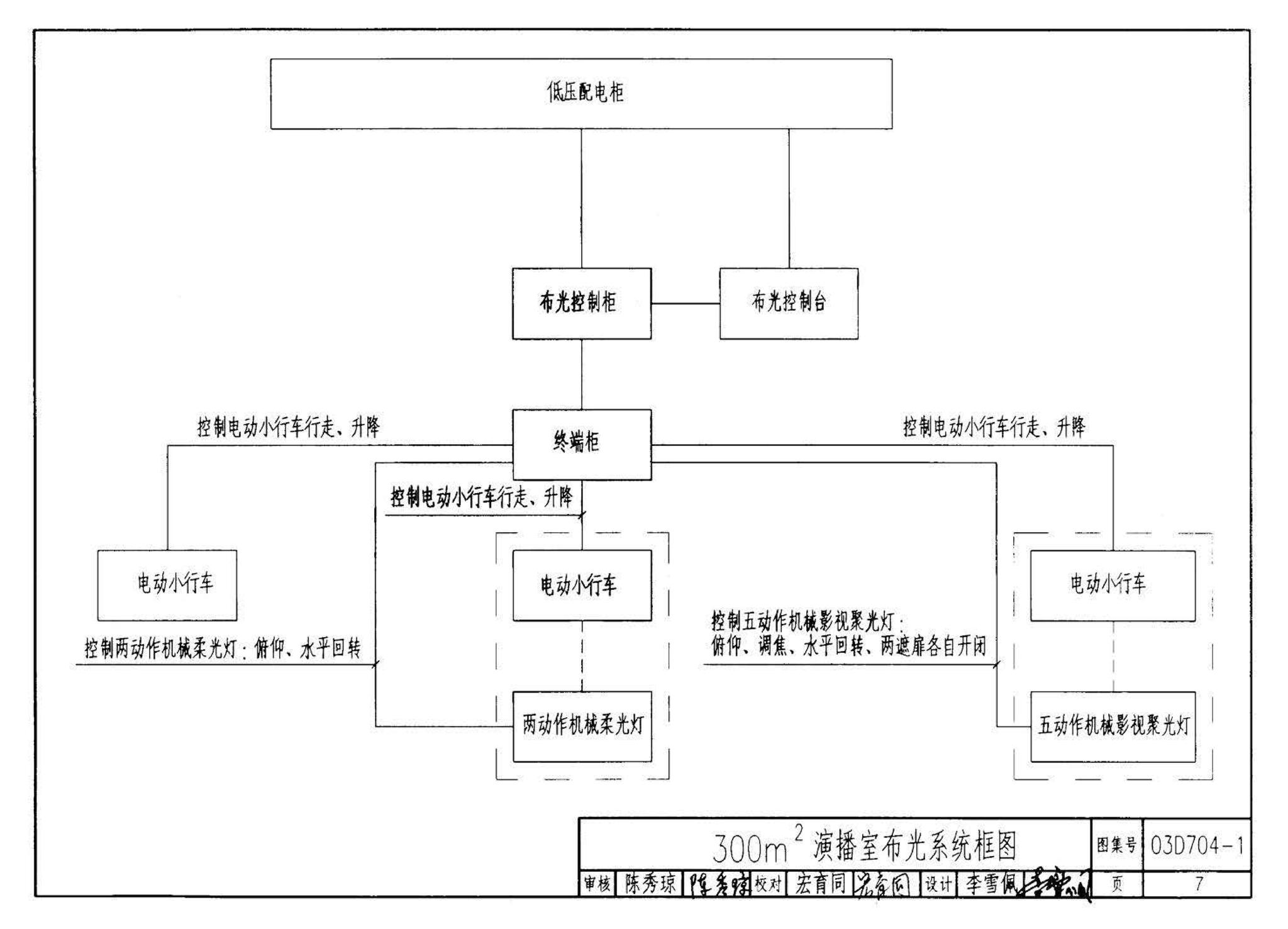 03D704-1--小演播室及多功能厅灯光设计