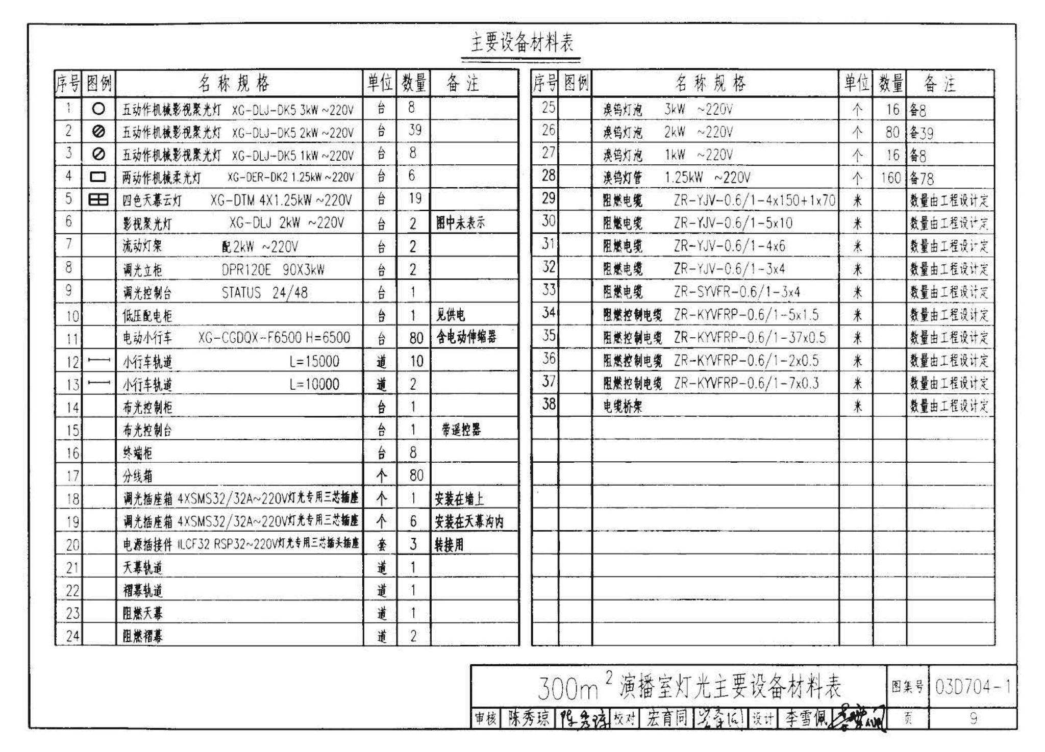 03D704-1--小演播室及多功能厅灯光设计