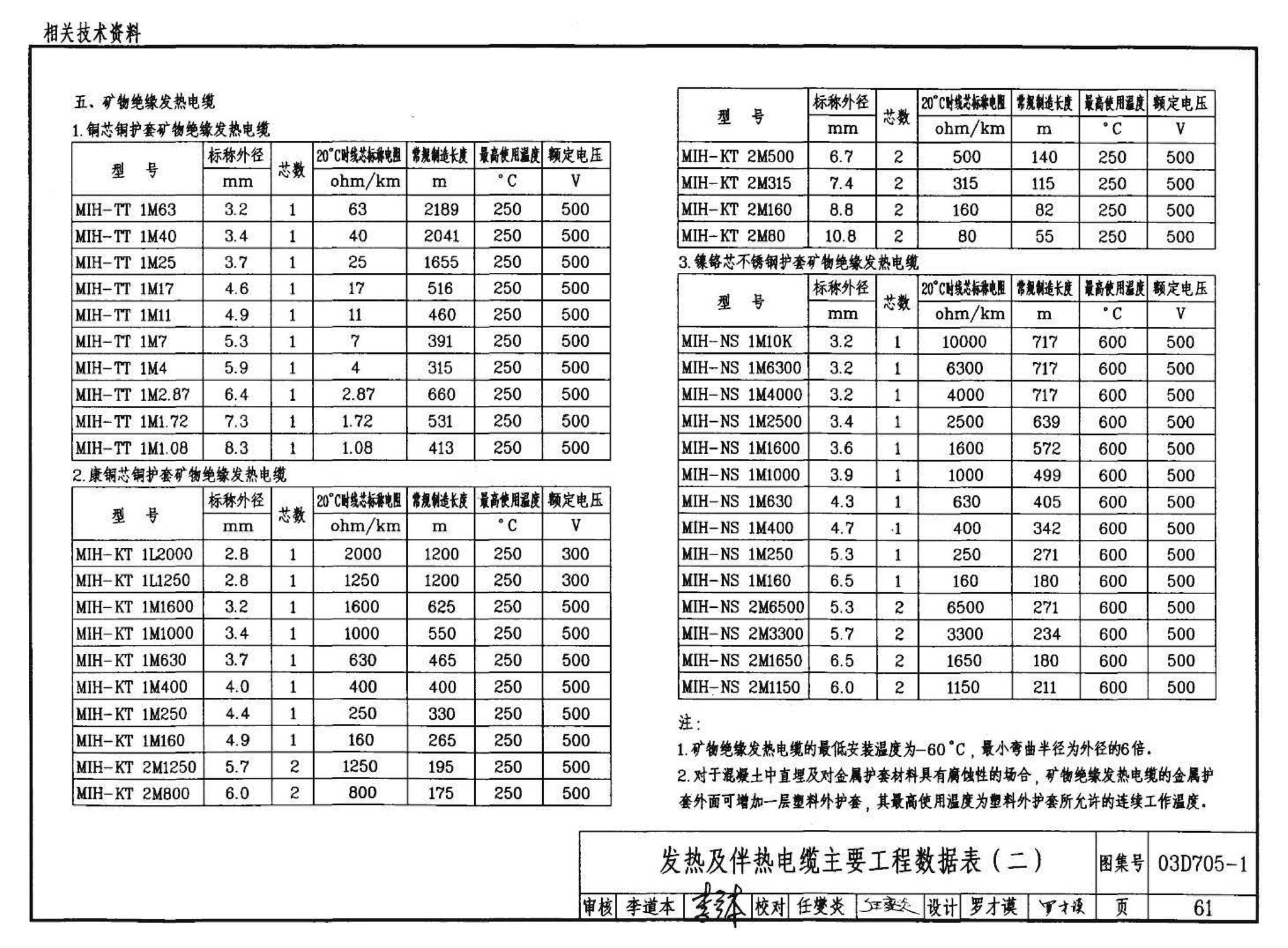 03D705-1--电热采暖、伴热设备安装