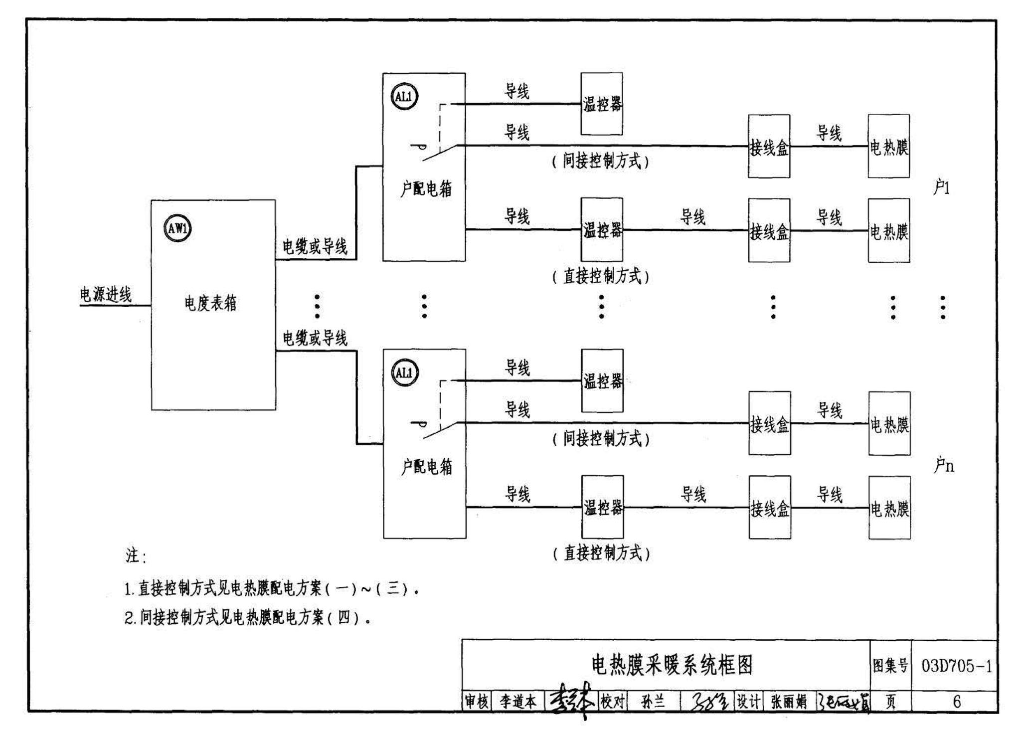 03D705-1--电热采暖、伴热设备安装