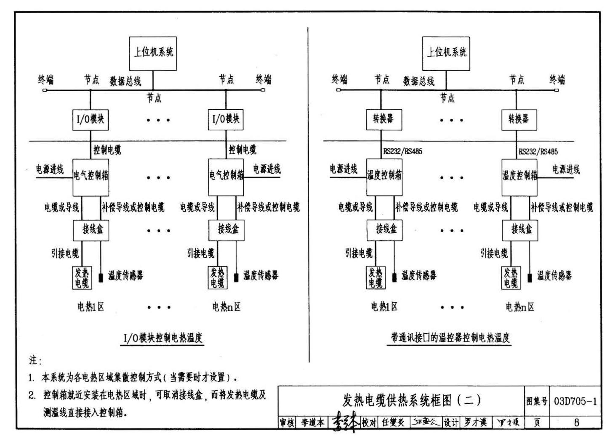 03D705-1--电热采暖、伴热设备安装